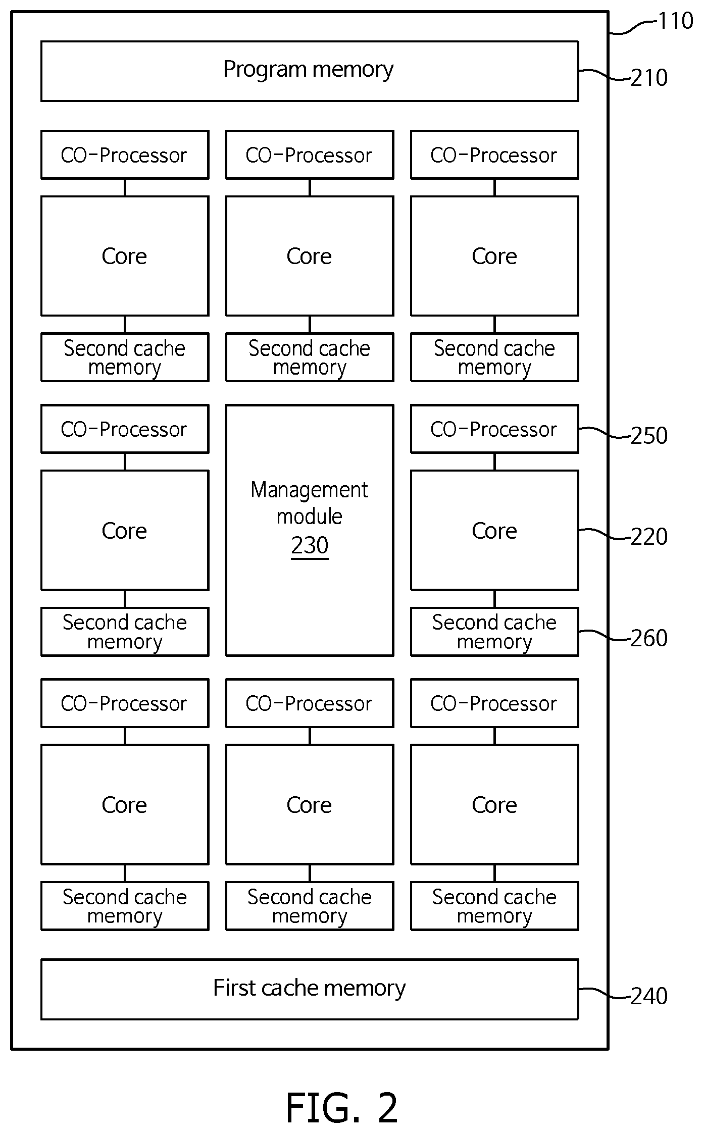Patent US12147831 Figure 2 – Manycore system