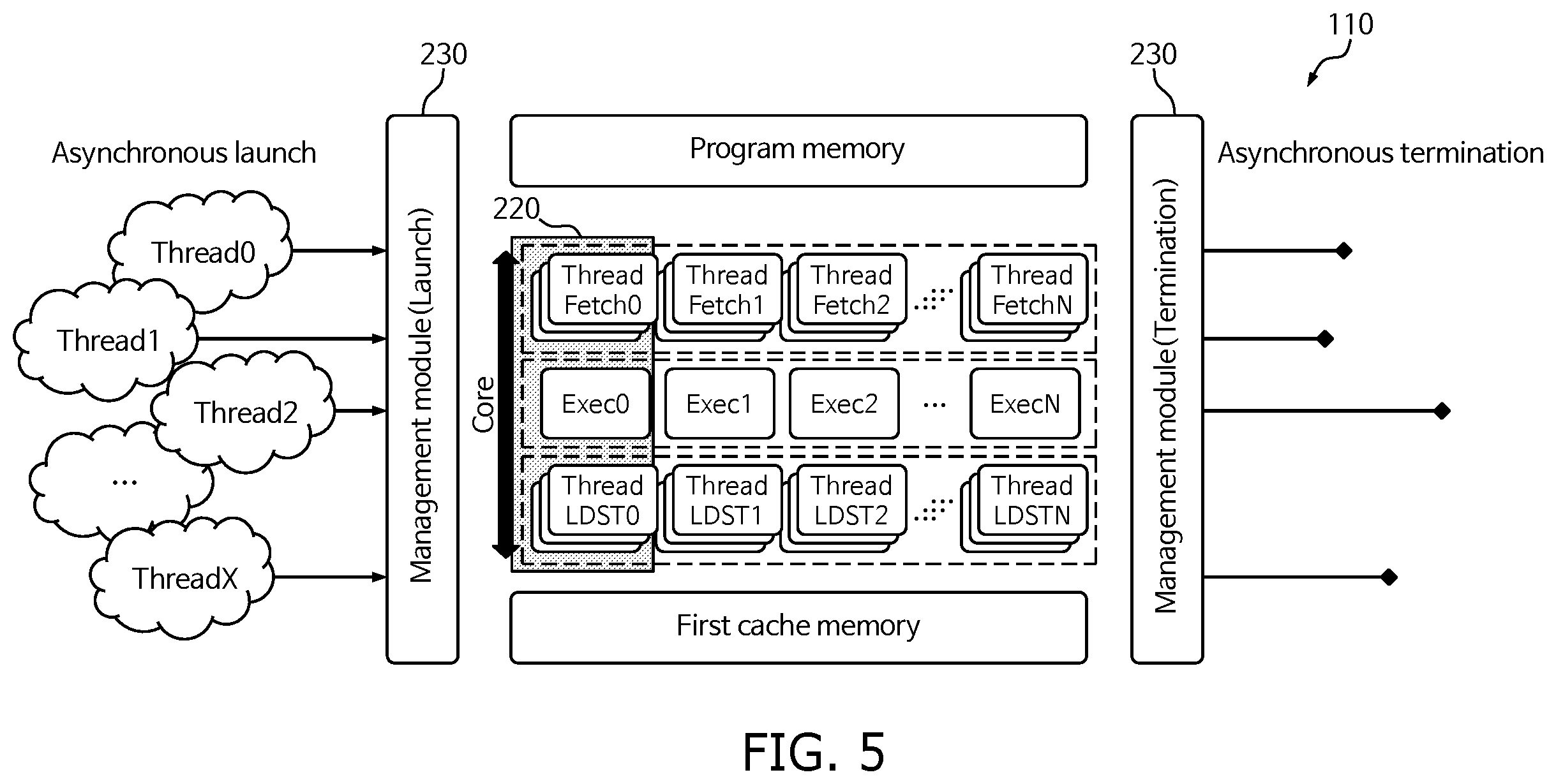 Patent US12147831 Figure 5 – Manycore system