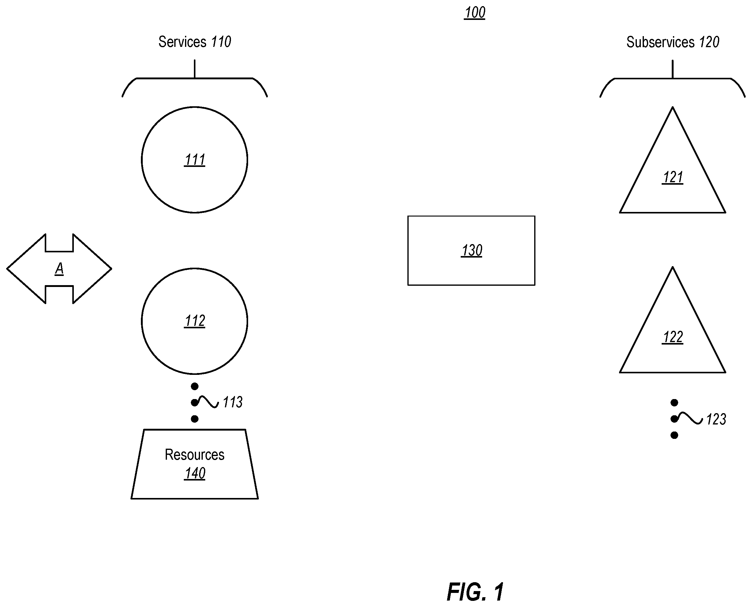 Patent US12147832 Figure 1 – Framework for preventing cascading failures across layers of a system due to subsystem failure