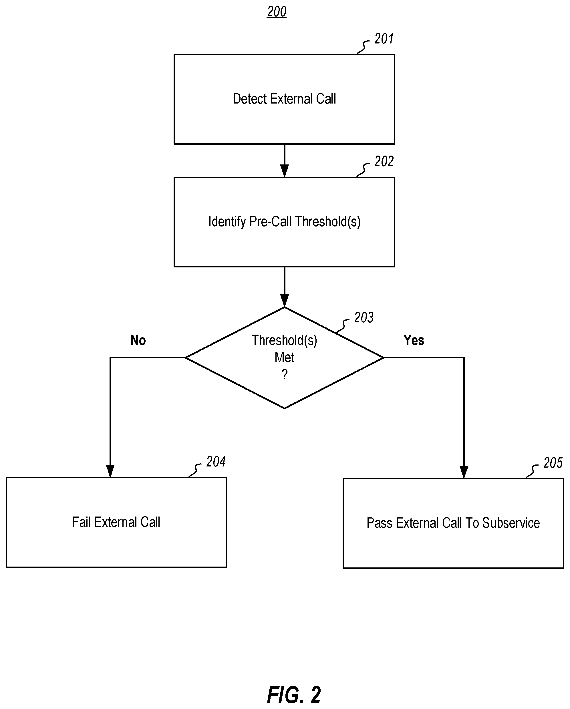 Patent US12147832 Figure 2 – Framework for preventing cascading failures across layers of a system due to subsystem failure