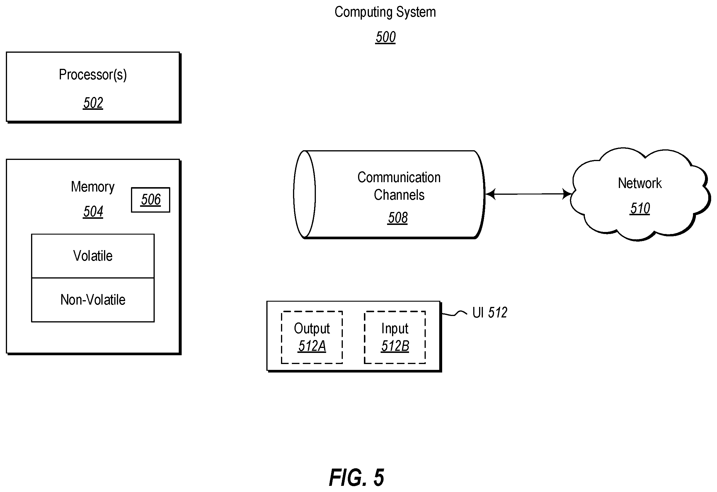 Patent US12147832 Figure 5 – Framework for preventing cascading failures across layers of a system due to subsystem failure