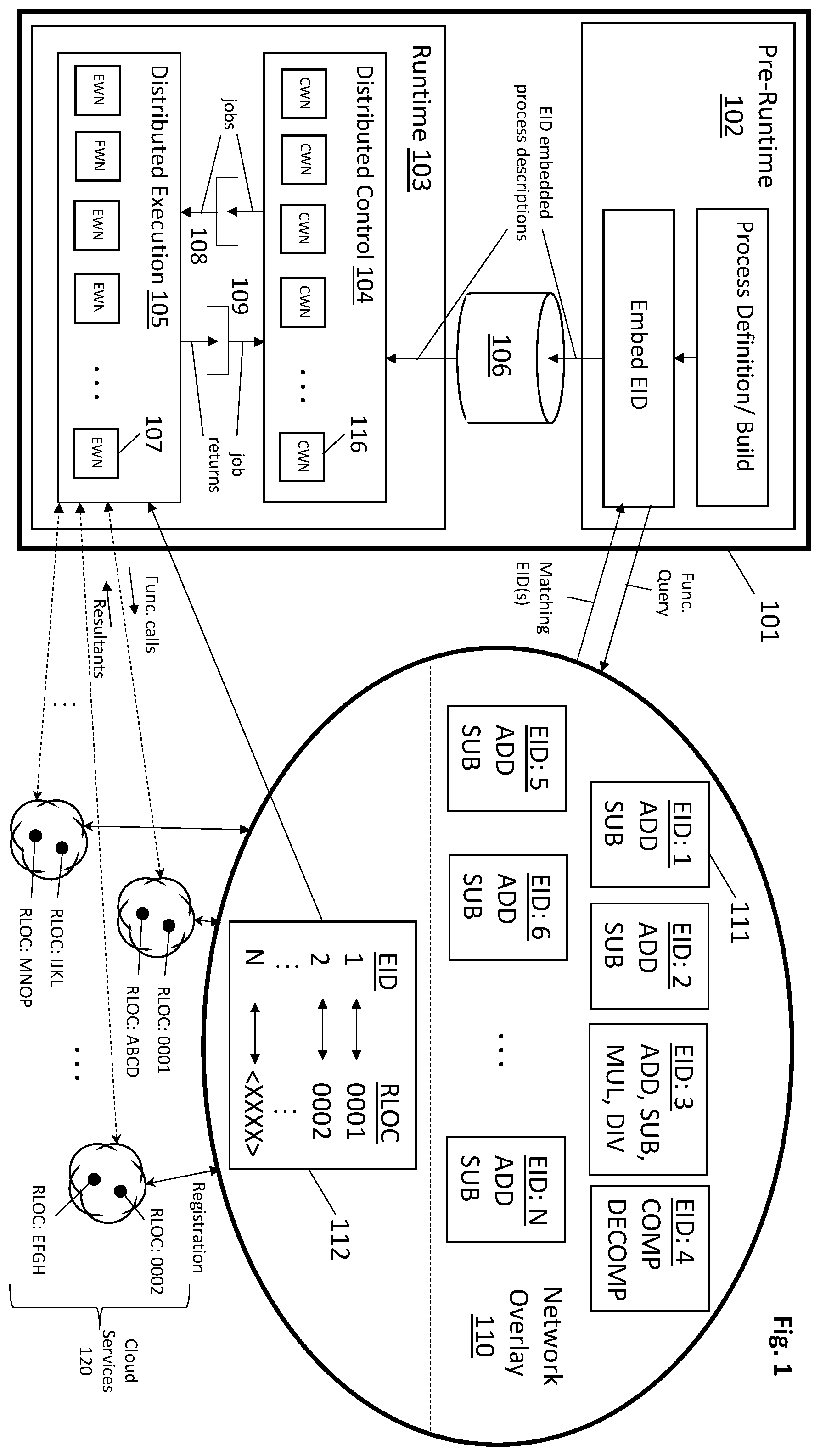 Patent US12147833 Figure 1 – Workflow runtime environment with distributed control and networked service invocations having separate logical and physical endpoint identifiers