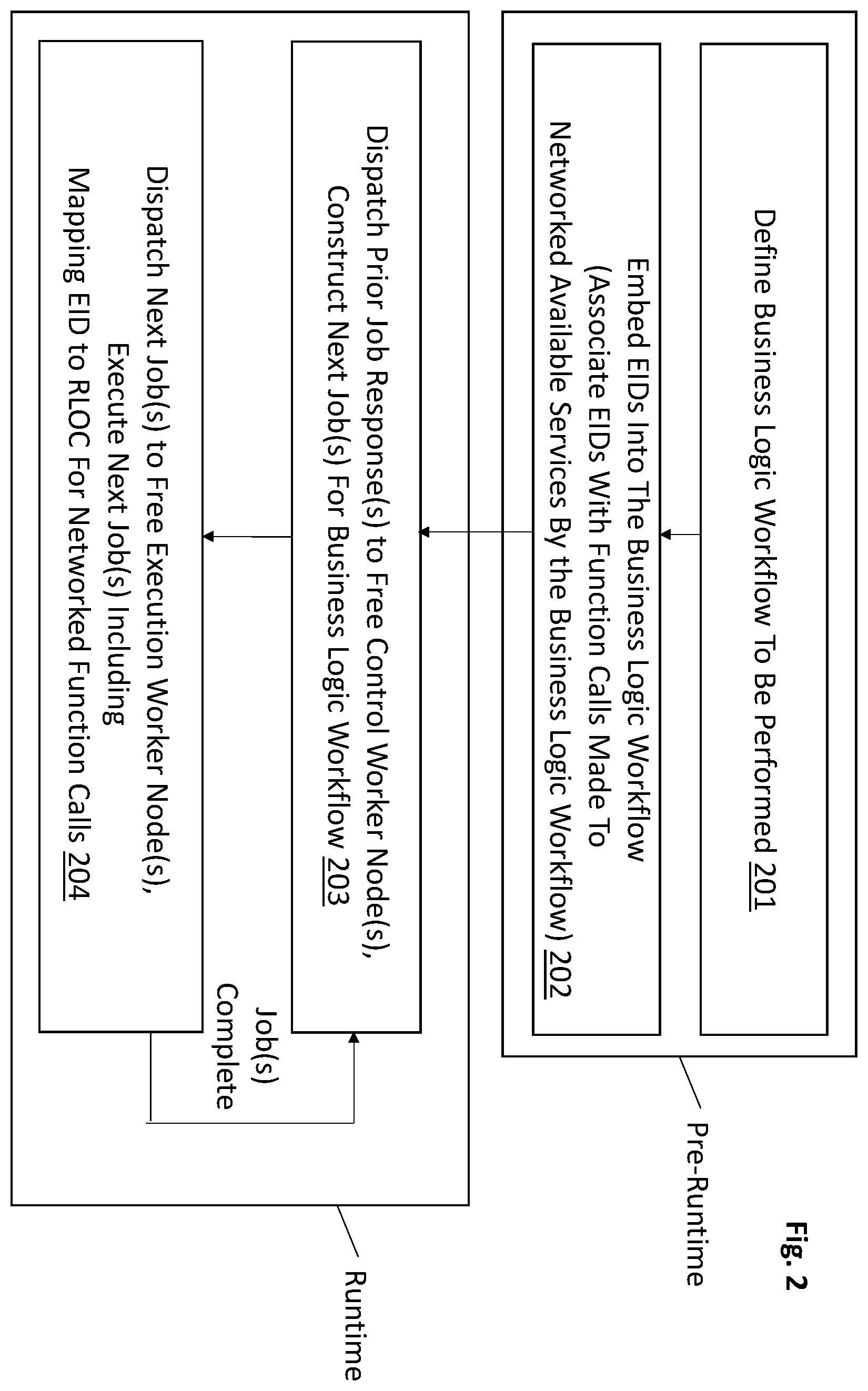 Patent US12147833 Figure 2 – Workflow runtime environment with distributed control and networked service invocations having separate logical and physical endpoint identifiers
