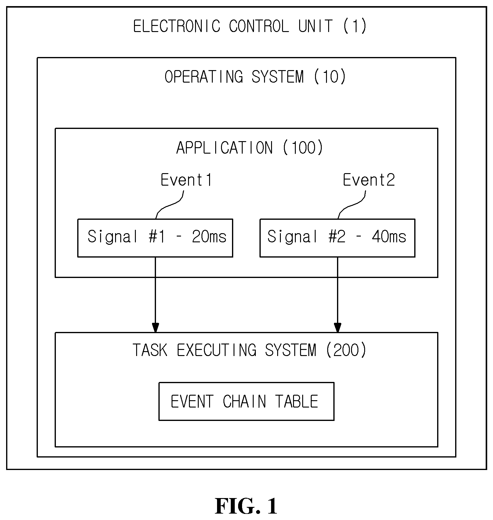 Patent US12147834 Figure 1 – System and method of executing task of operating system for vehicle