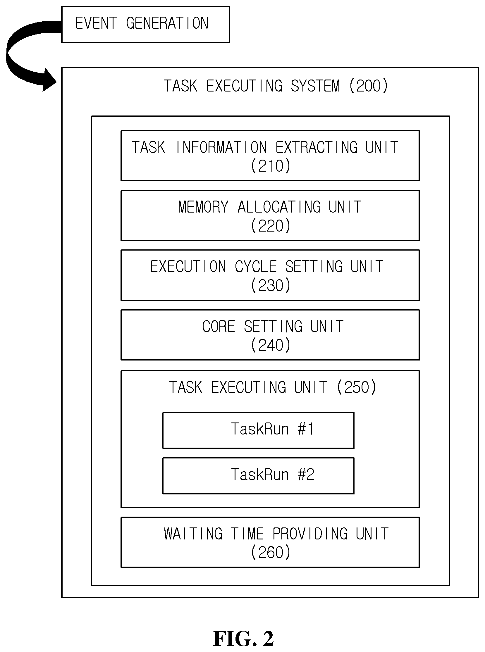 Patent US12147834 Figure 2 – System and method of executing task of operating system for vehicle