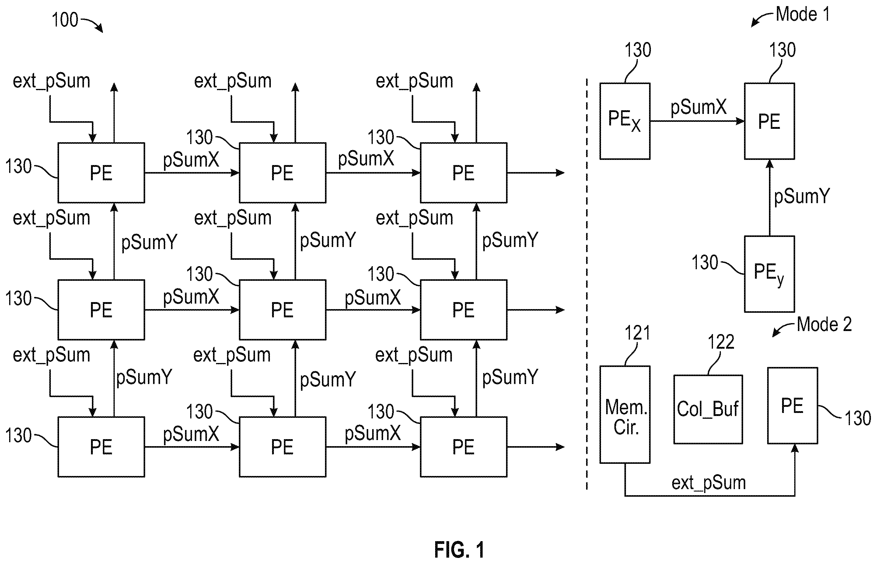 Patent US12147836 Figure 1 – Schedule-aware dynamically reconfigurable adder tree architecture for partial sum accumulation in machine learning accelerators
