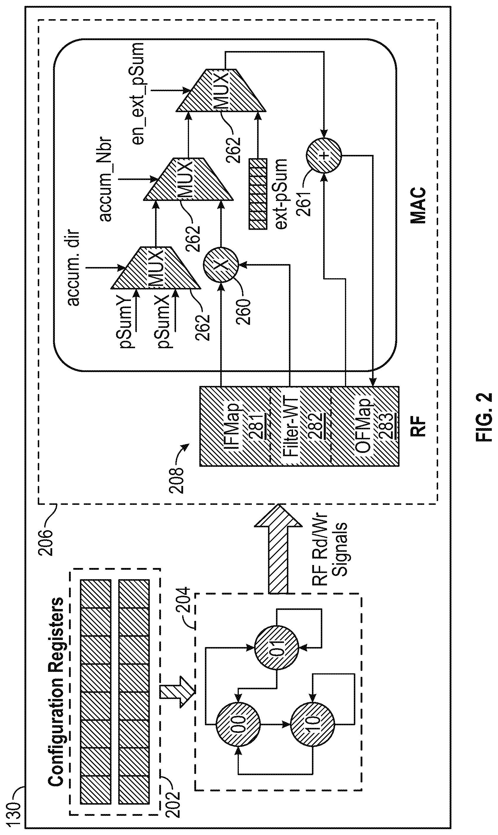 Patent US12147836 Figure 2 – Schedule-aware dynamically reconfigurable adder tree architecture for partial sum accumulation in machine learning accelerators