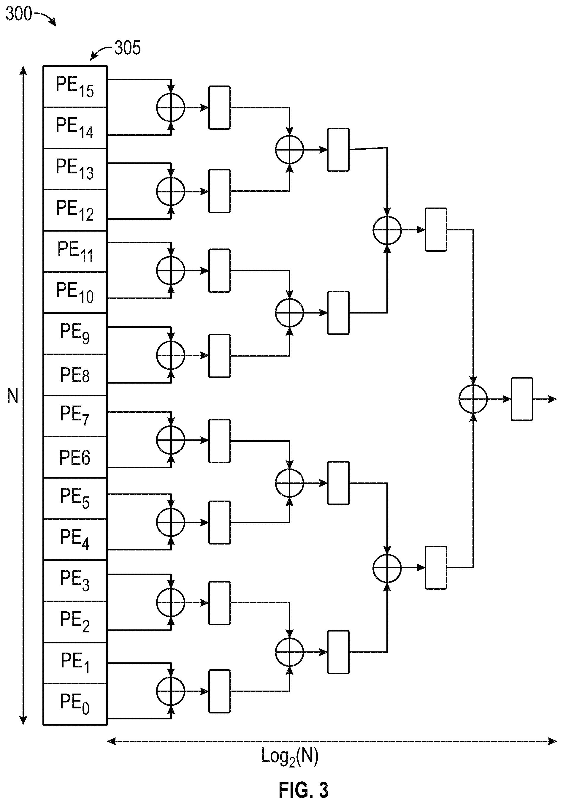 Patent US12147836 Figure 3 – Schedule-aware dynamically reconfigurable adder tree architecture for partial sum accumulation in machine learning accelerators