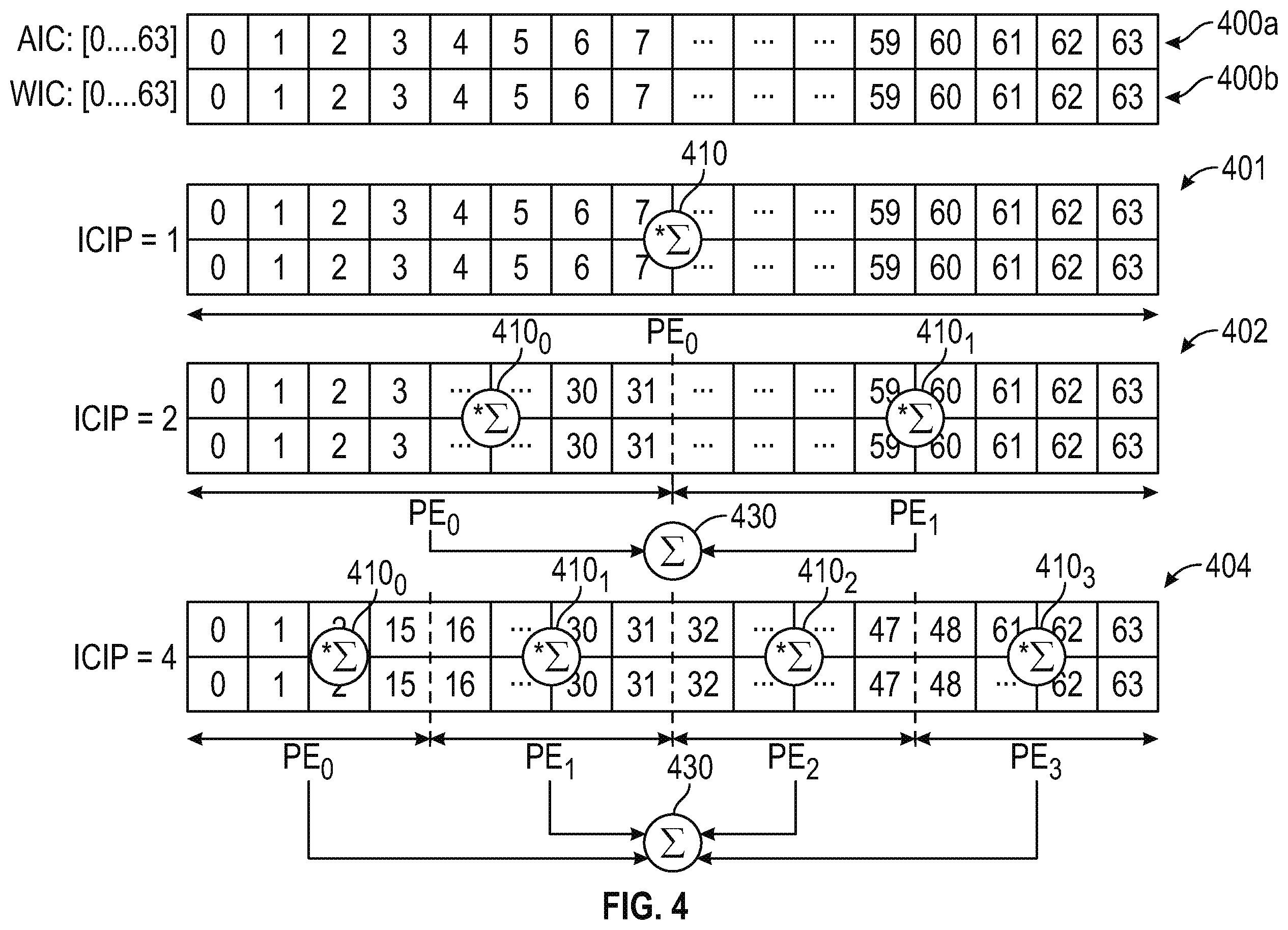 Patent US12147836 Figure 4 – Schedule-aware dynamically reconfigurable adder tree architecture for partial sum accumulation in machine learning accelerators