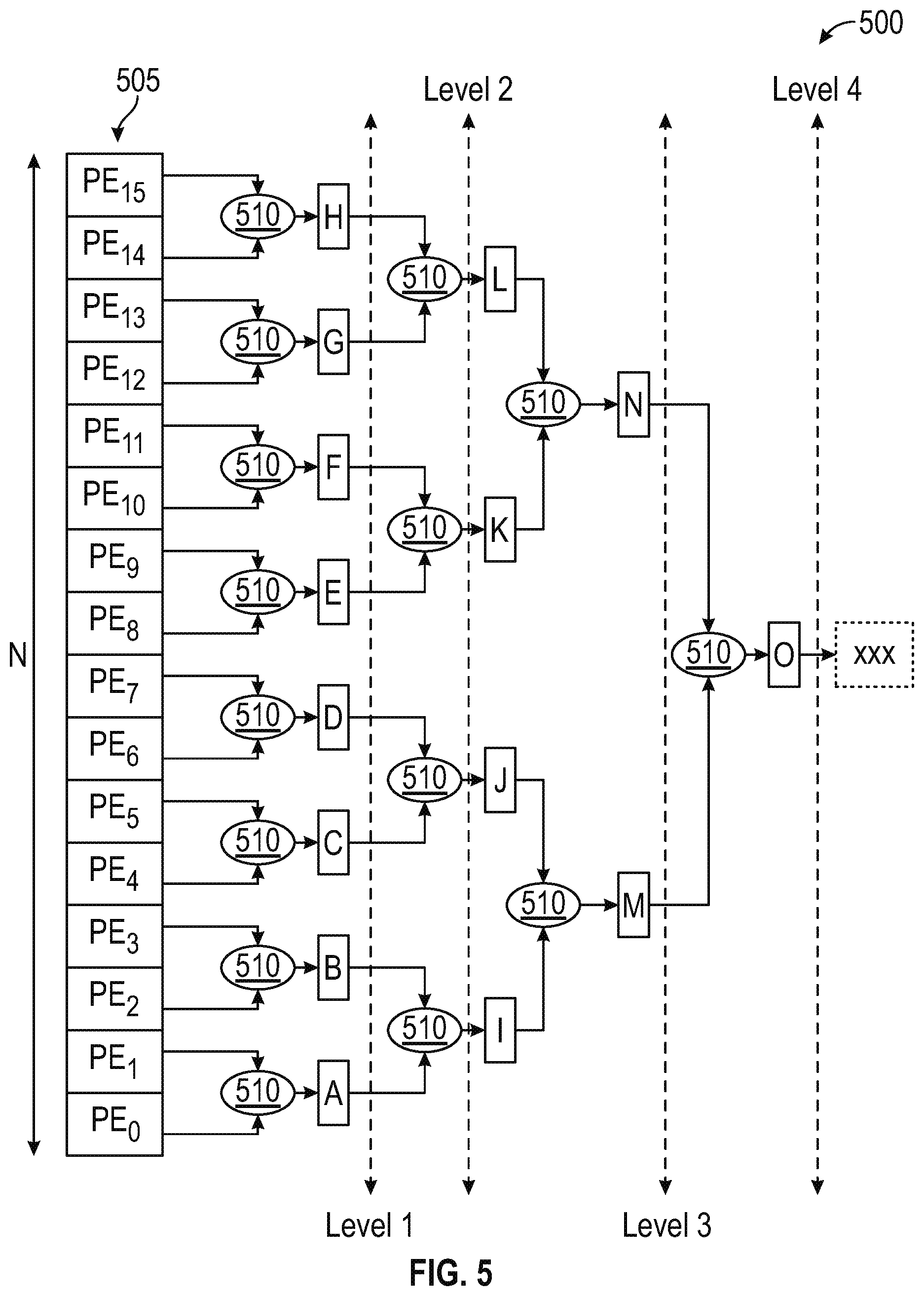 Patent US12147836 Figure 5 – Schedule-aware dynamically reconfigurable adder tree architecture for partial sum accumulation in machine learning accelerators