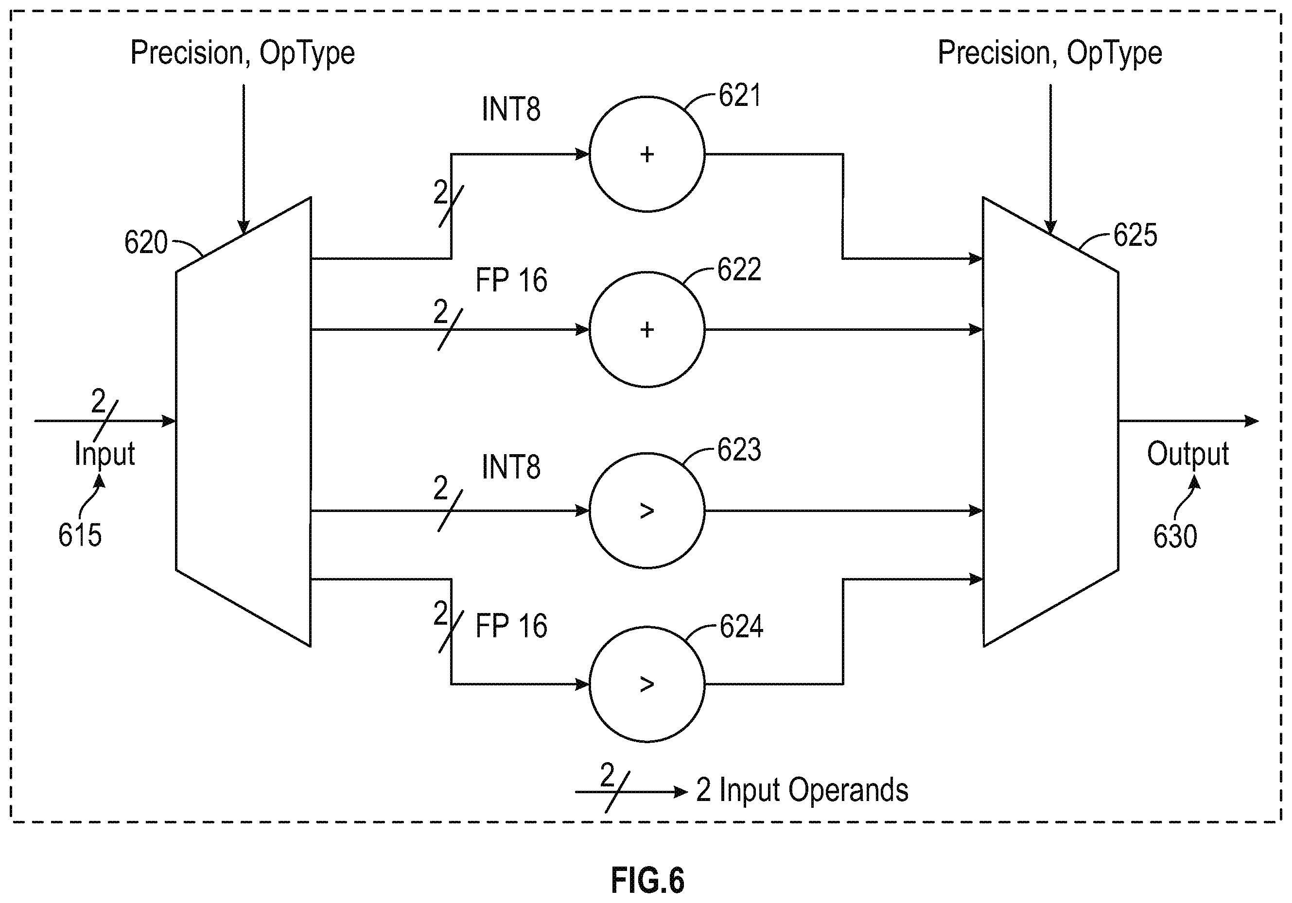 Patent US12147836 Figure 6 – Schedule-aware dynamically reconfigurable adder tree architecture for partial sum accumulation in machine learning accelerators