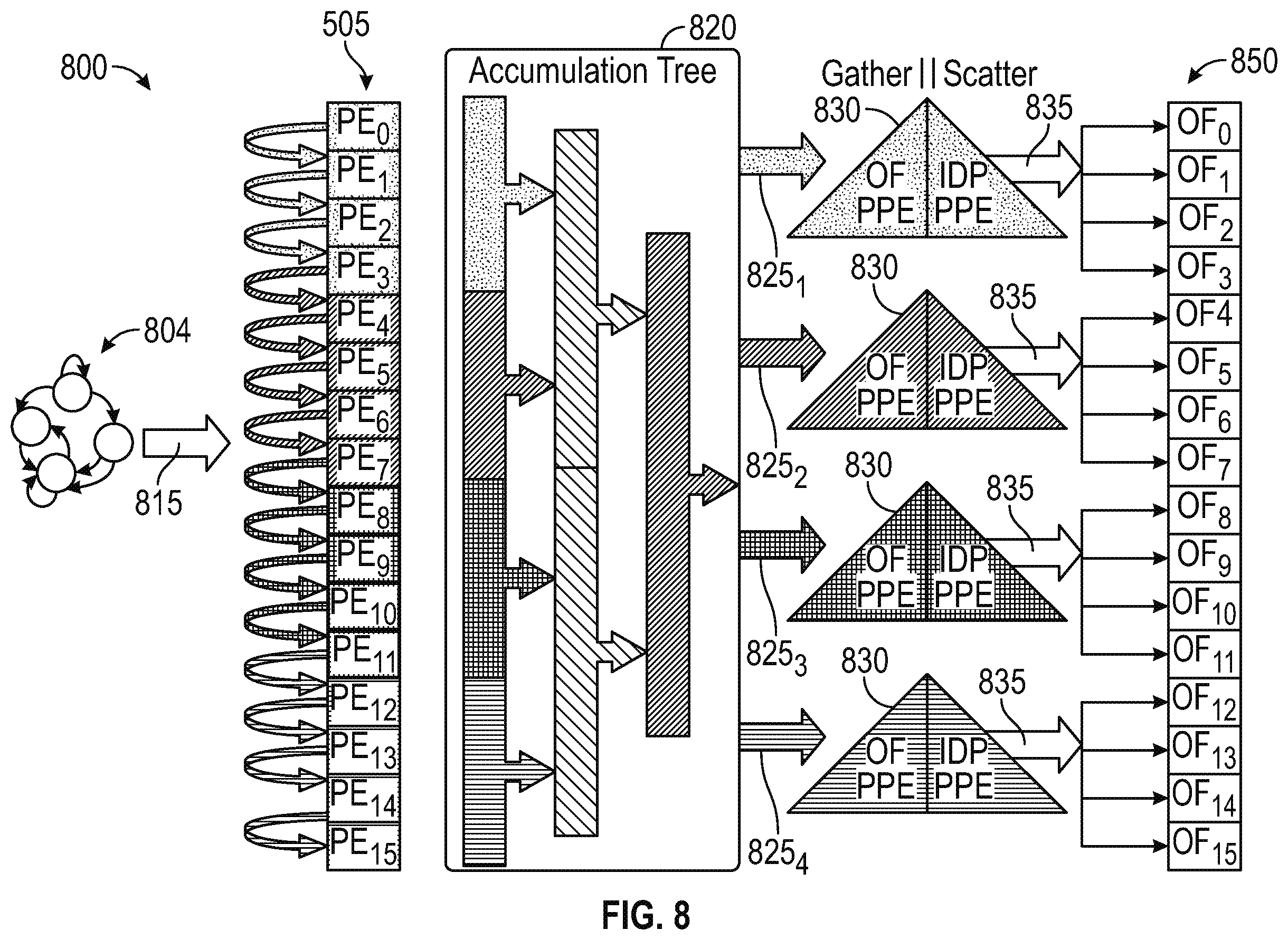 Patent US12147836 Figure 8 – Schedule-aware dynamically reconfigurable adder tree architecture for partial sum accumulation in machine learning accelerators