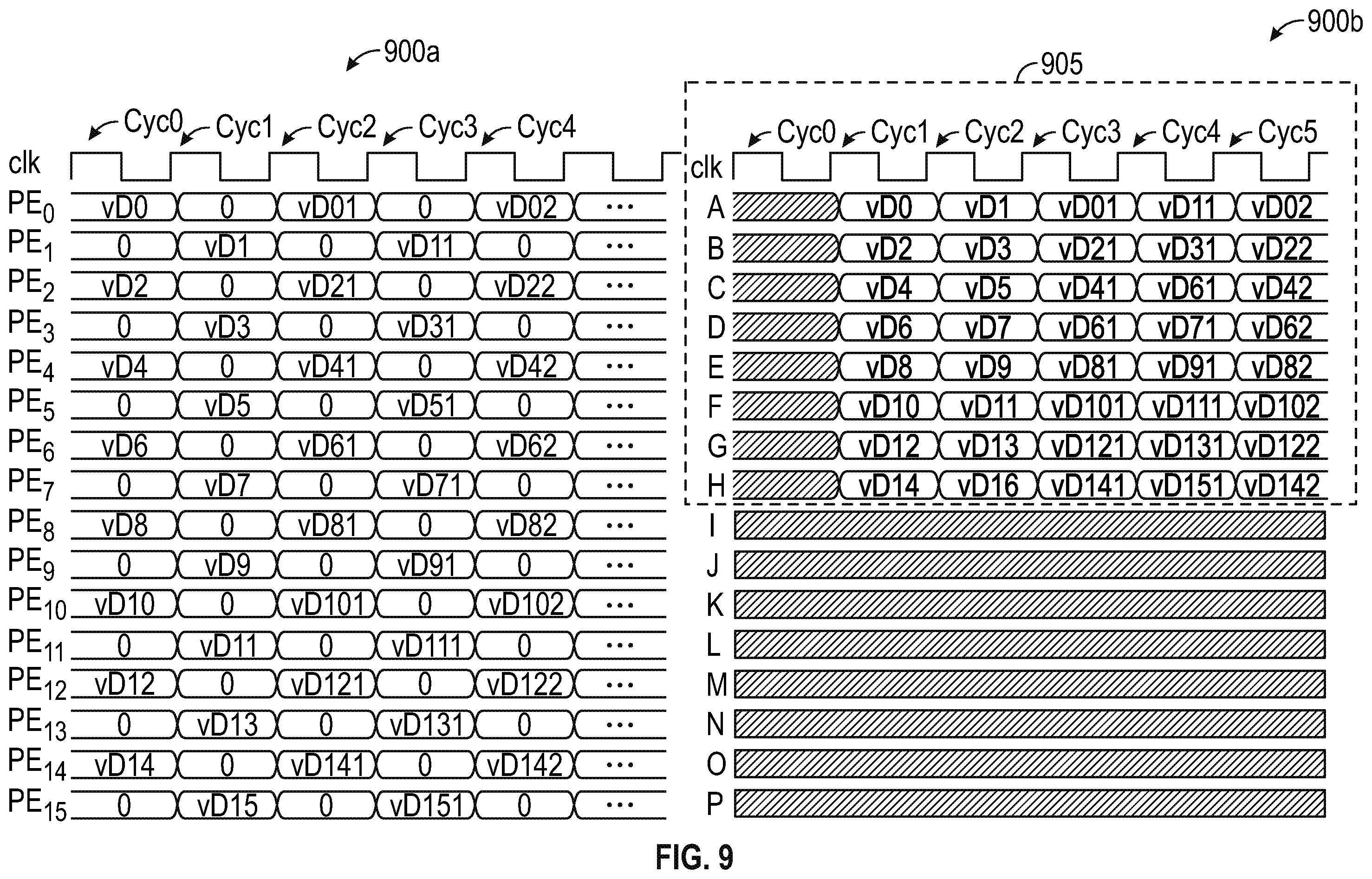 Patent US12147836 Figure 9 – Schedule-aware dynamically reconfigurable adder tree architecture for partial sum accumulation in machine learning accelerators