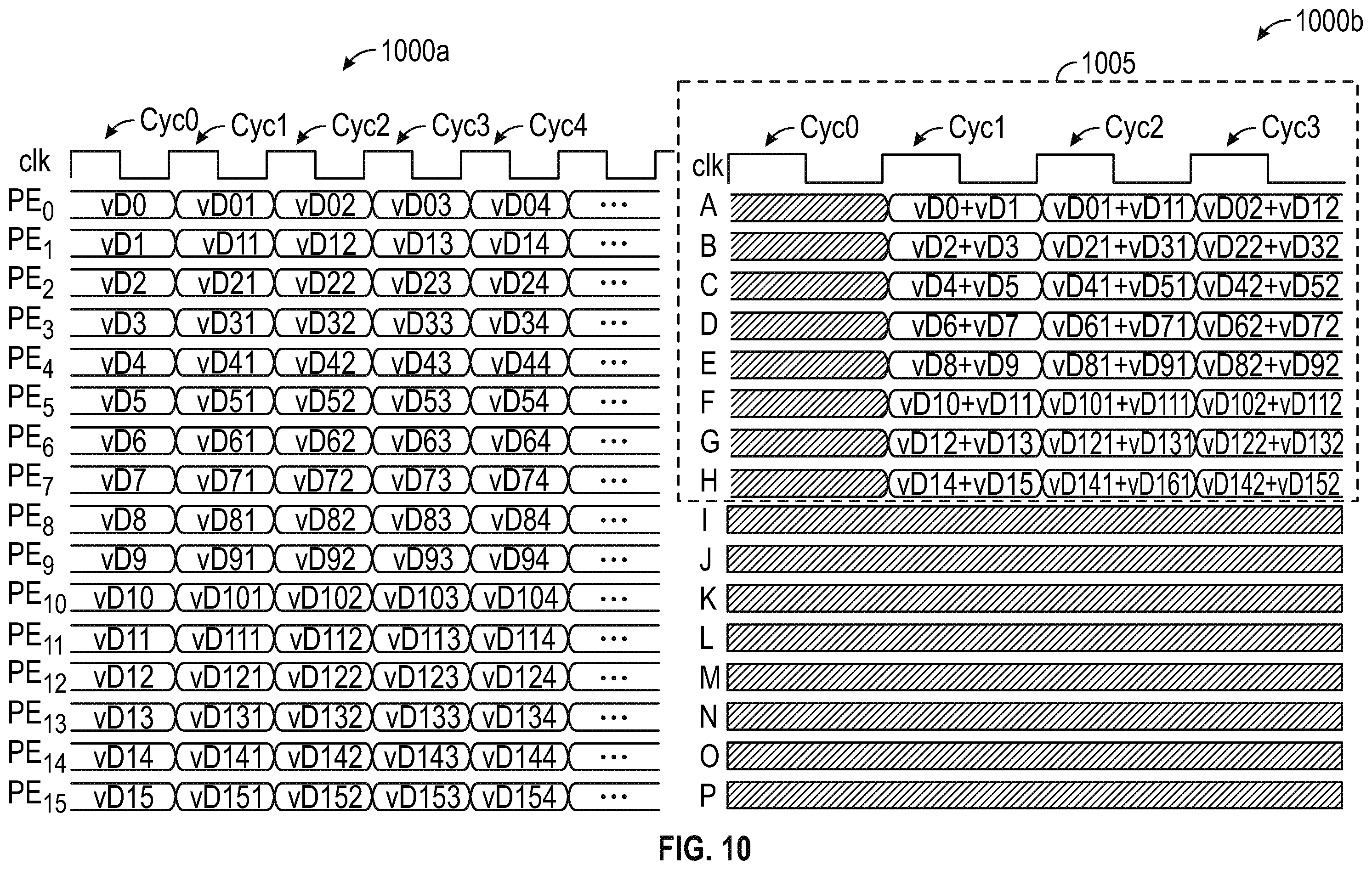 Patent US12147836 Figure 10 – Schedule-aware dynamically reconfigurable adder tree architecture for partial sum accumulation in machine learning accelerators