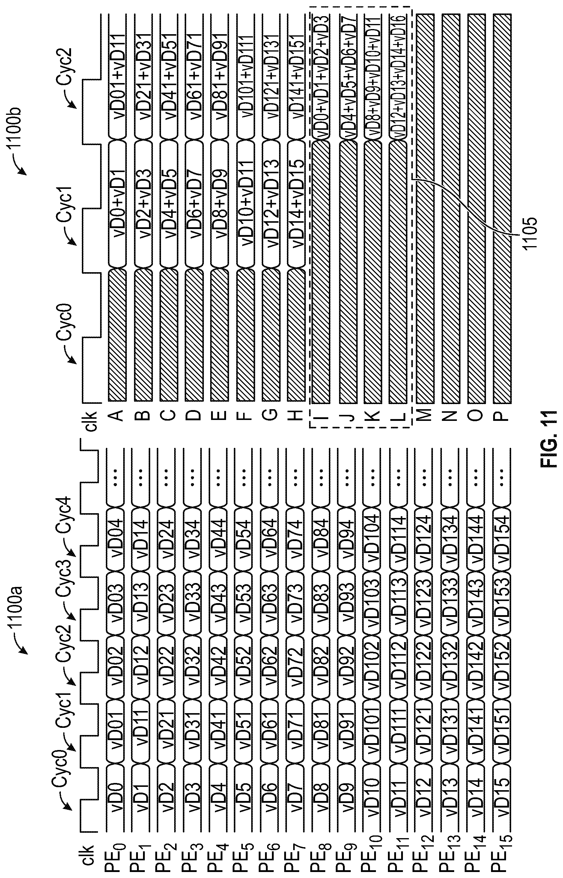 Patent US12147836 Figure 11 – Schedule-aware dynamically reconfigurable adder tree architecture for partial sum accumulation in machine learning accelerators