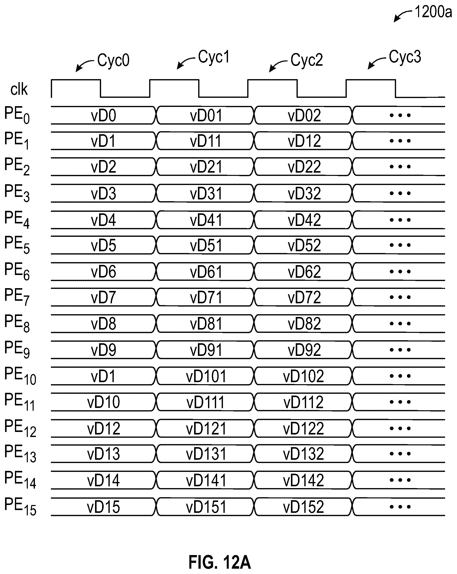 Patent US12147836 Figure 12 – Schedule-aware dynamically reconfigurable adder tree architecture for partial sum accumulation in machine learning accelerators