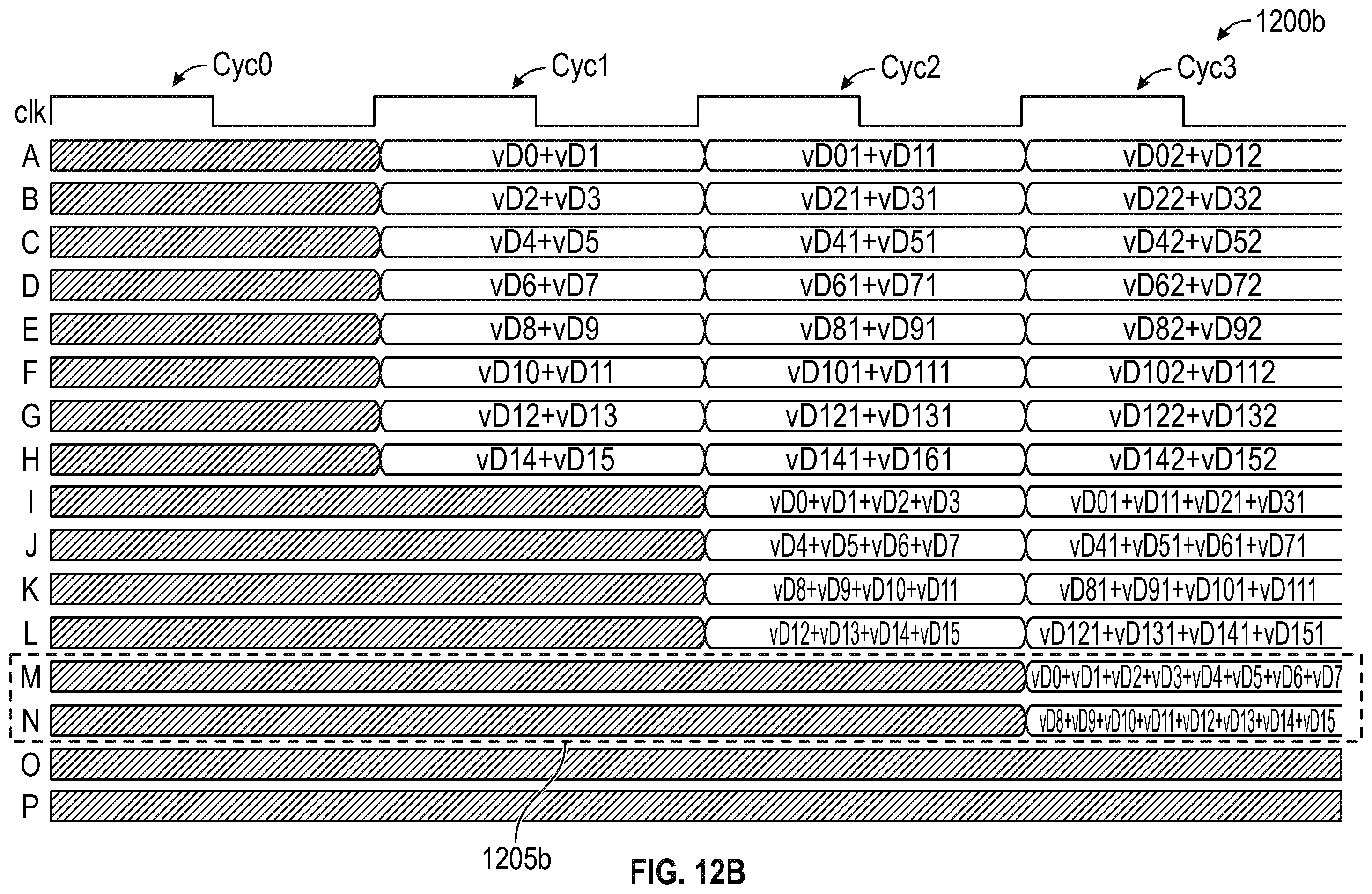 Patent US12147836 Figure 13 – Schedule-aware dynamically reconfigurable adder tree architecture for partial sum accumulation in machine learning accelerators