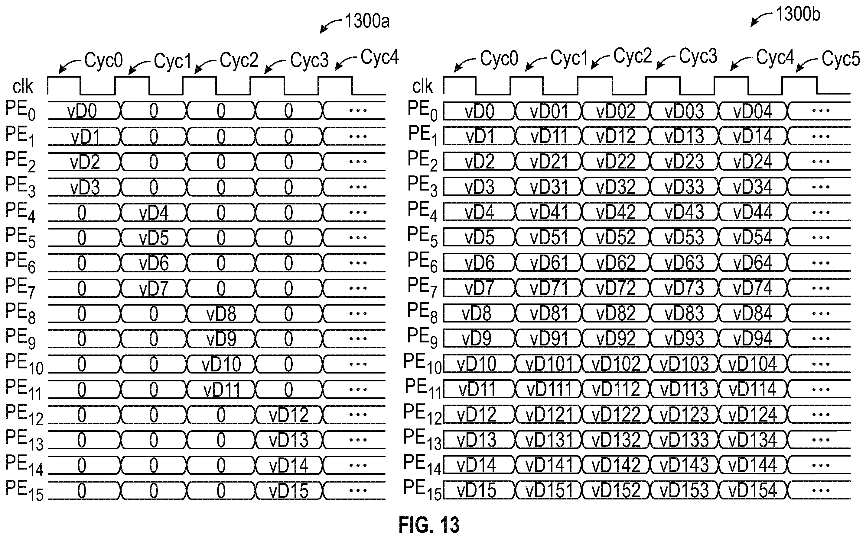 Patent US12147836 Figure 14 – Schedule-aware dynamically reconfigurable adder tree architecture for partial sum accumulation in machine learning accelerators