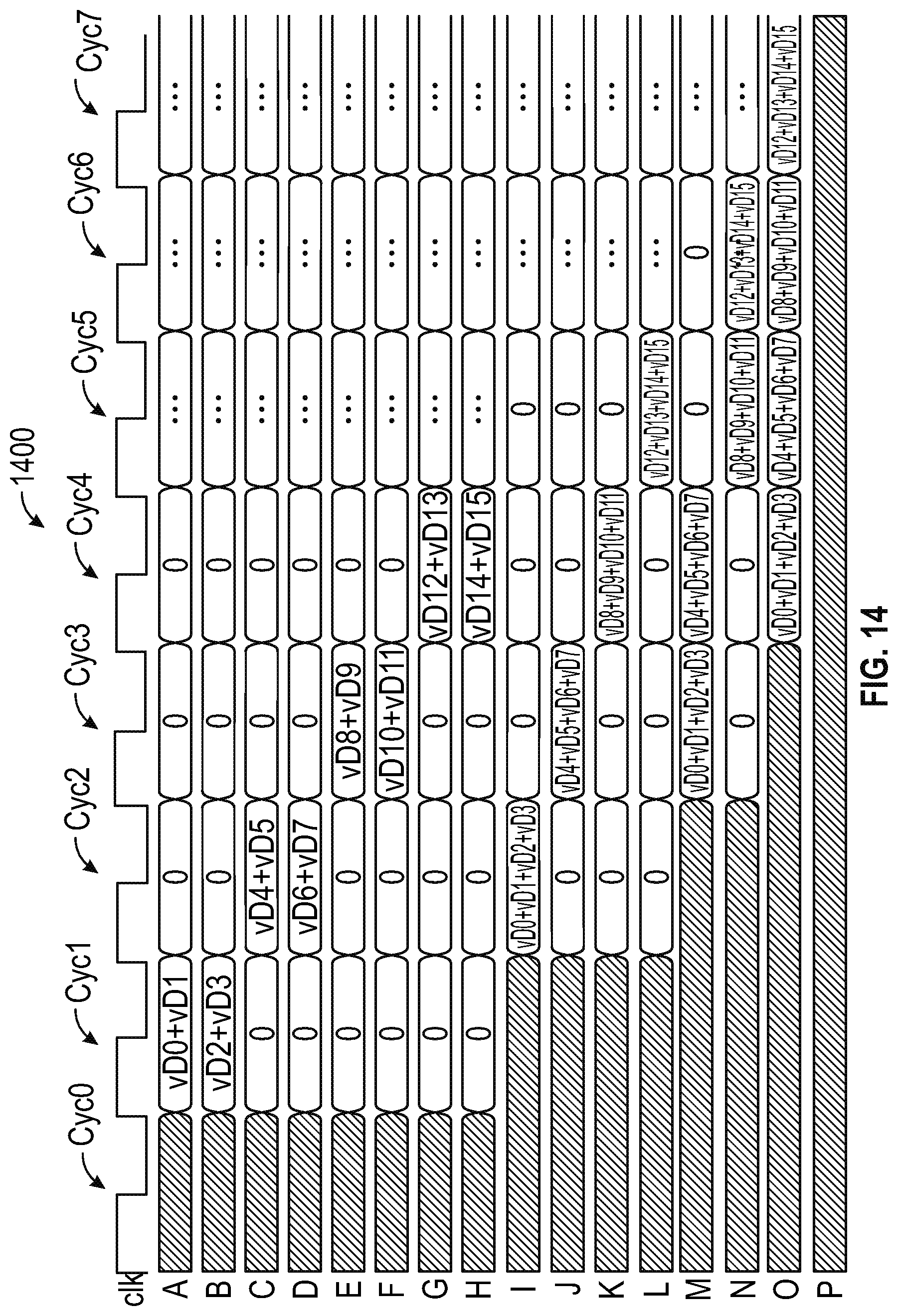 Patent US12147836 Figure 15 – Schedule-aware dynamically reconfigurable adder tree architecture for partial sum accumulation in machine learning accelerators