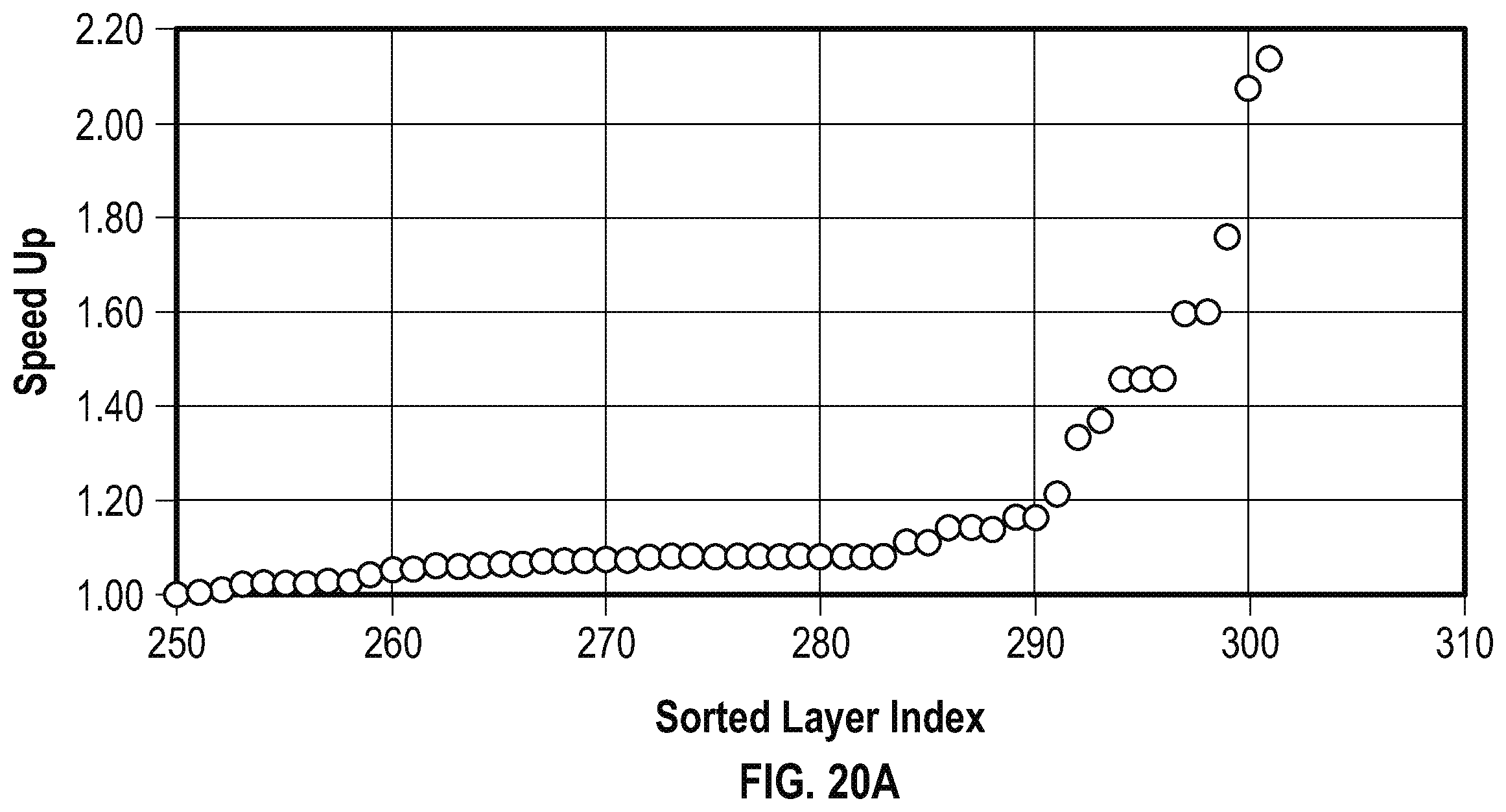 Patent US12147836 Figure 17 – Schedule-aware dynamically reconfigurable adder tree architecture for partial sum accumulation in machine learning accelerators