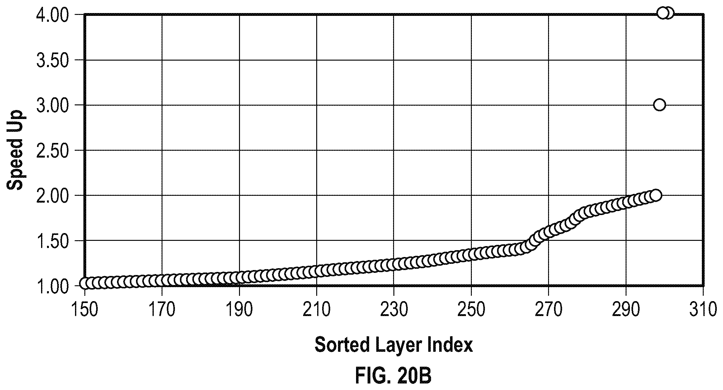 Patent US12147836 Figure 18 – Schedule-aware dynamically reconfigurable adder tree architecture for partial sum accumulation in machine learning accelerators