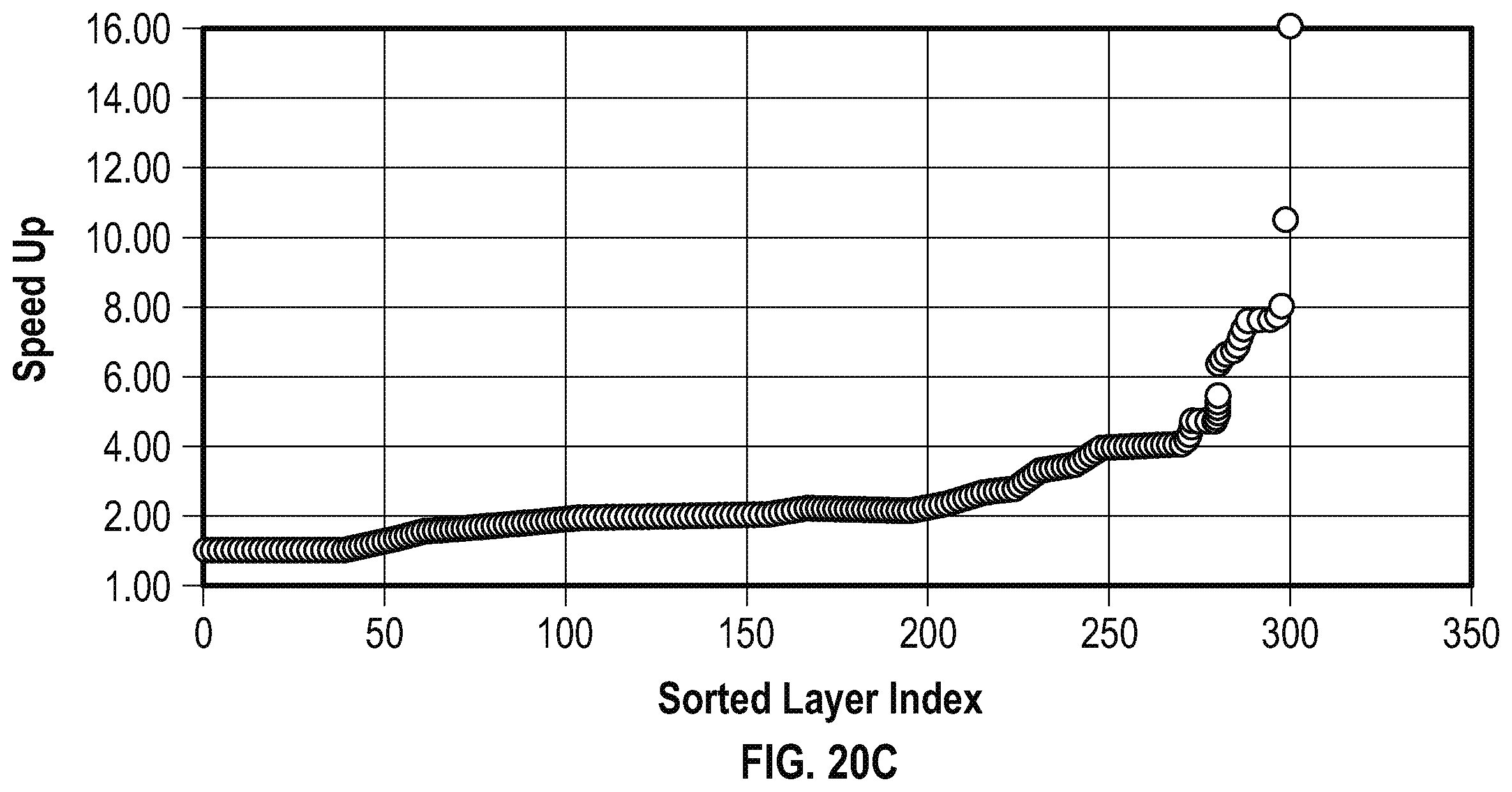 Patent US12147836 Figure 19 – Schedule-aware dynamically reconfigurable adder tree architecture for partial sum accumulation in machine learning accelerators
