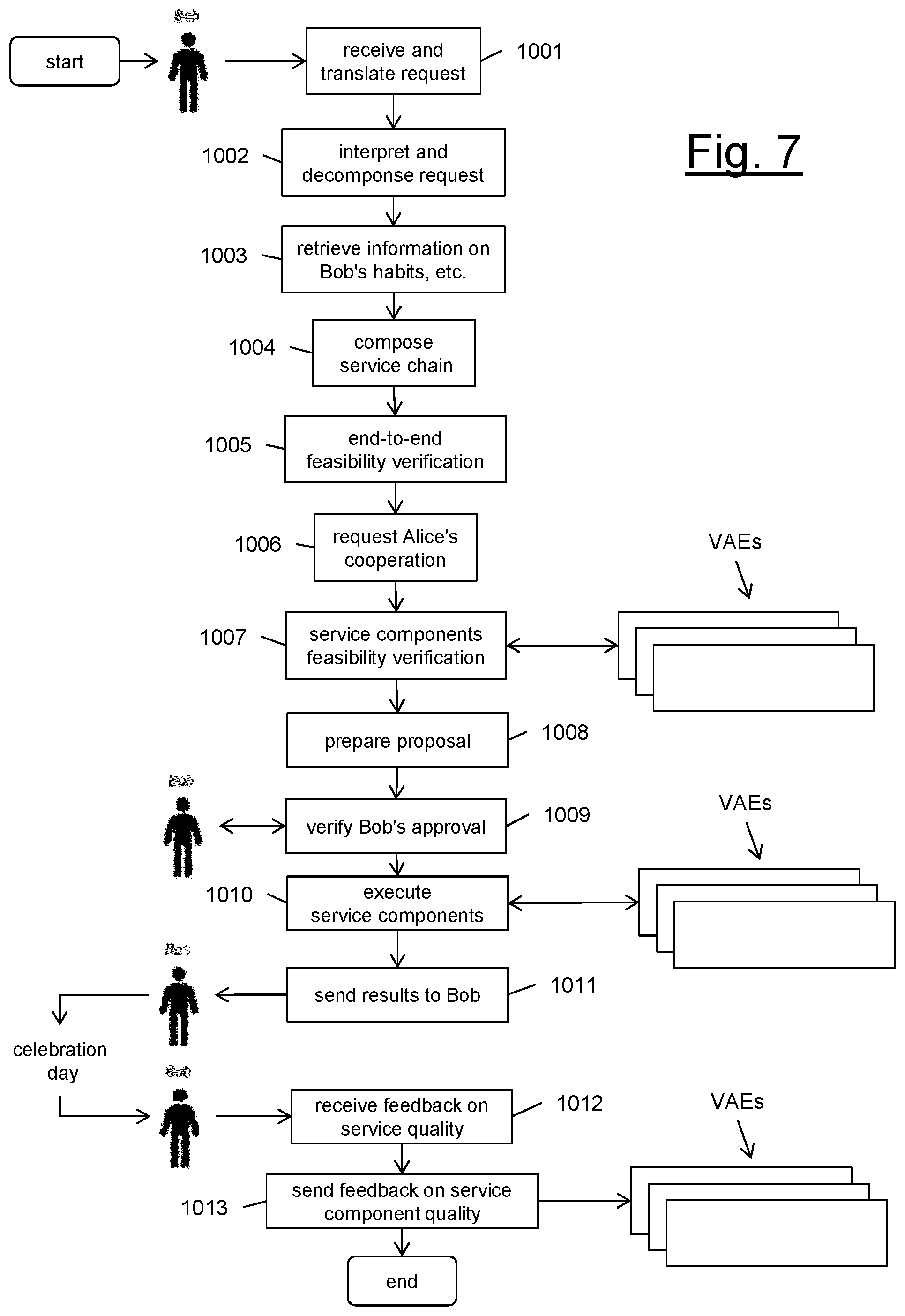 Patent US12147842 Figure 4 – System for providing a service