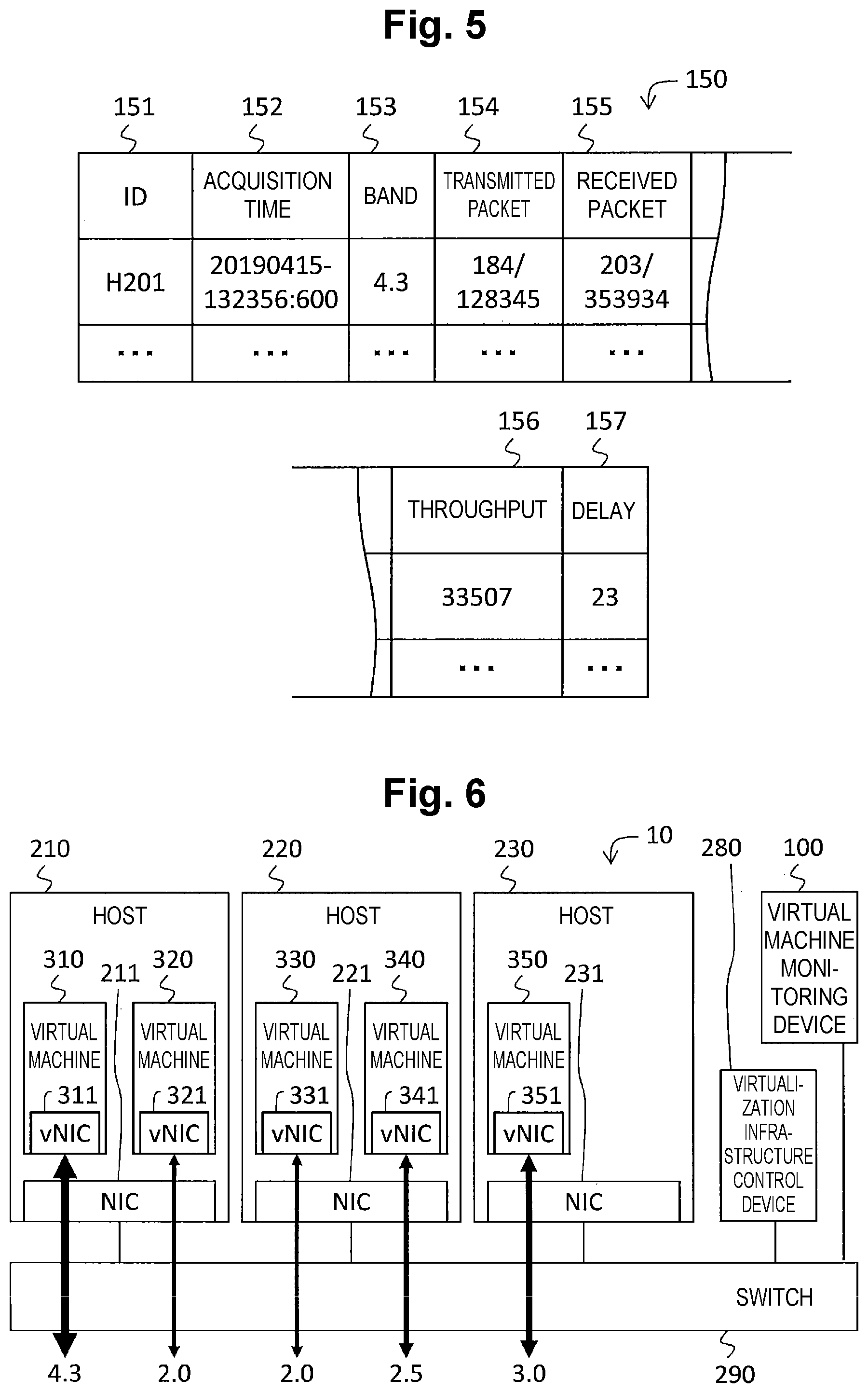 Patent US12147845 Figure 3 – Virtual machine migration based on network usage