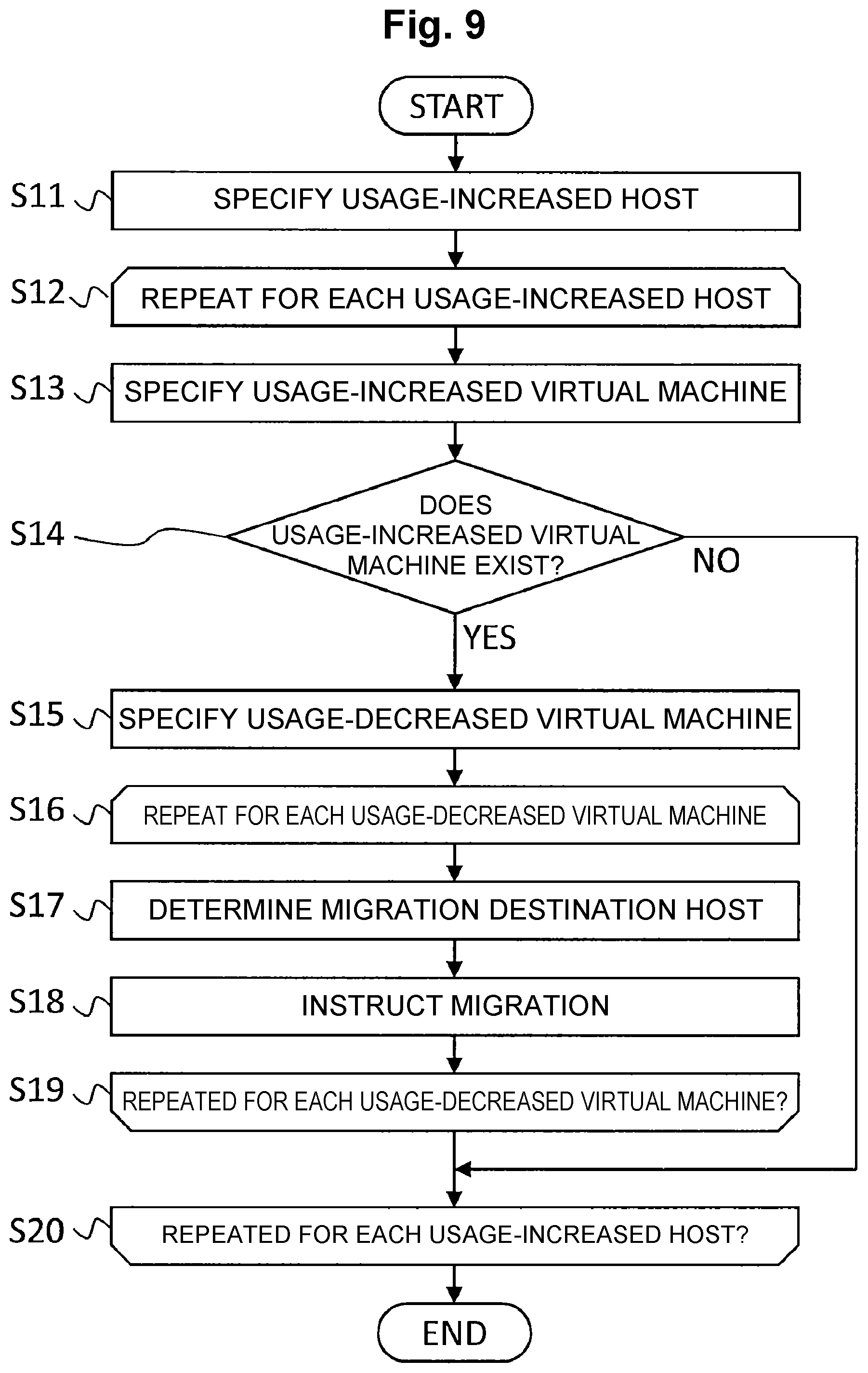Patent US12147845 Figure 5 – Virtual machine migration based on network usage