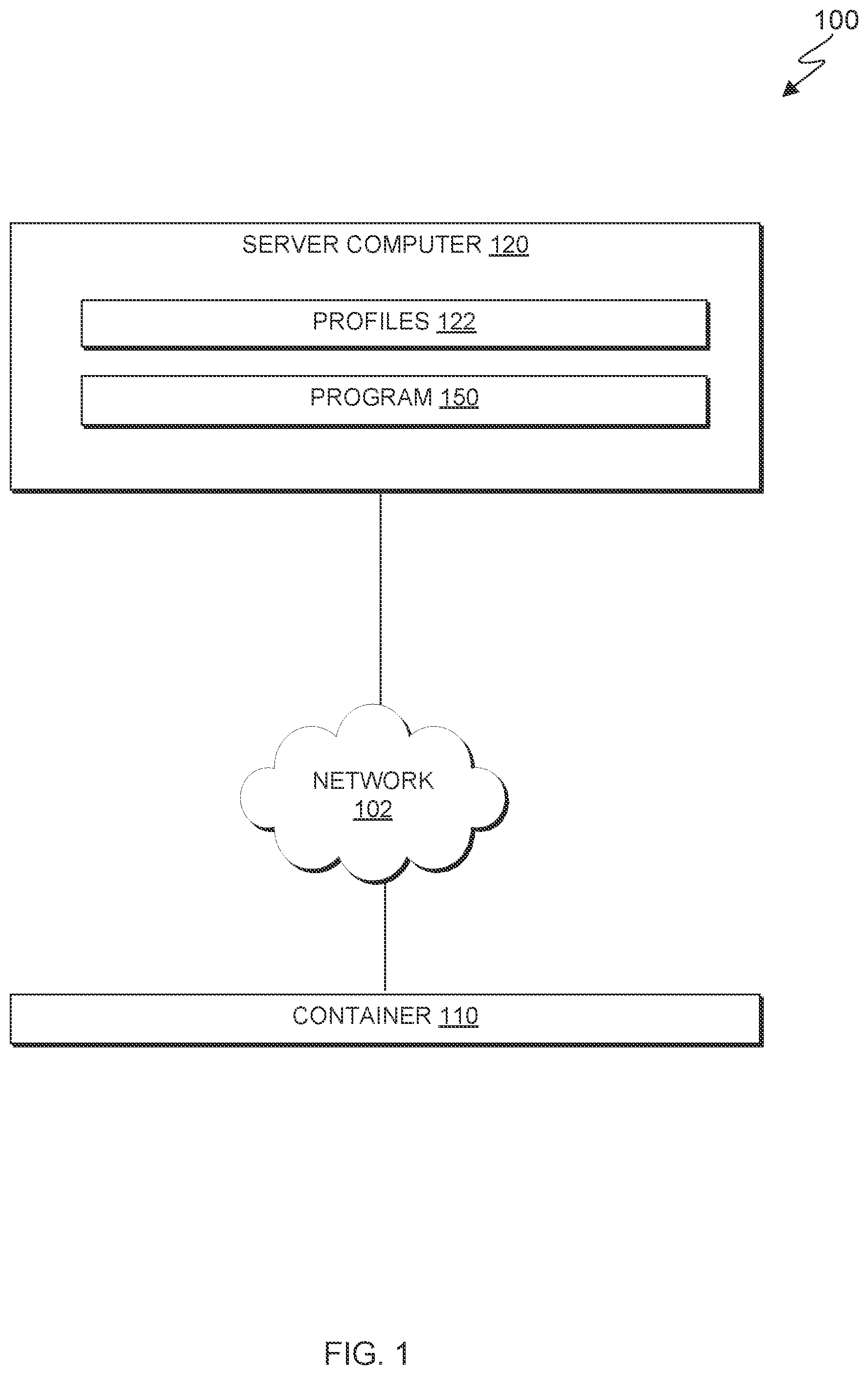 Patent US12147846 Figure 1 – Clustered container protection