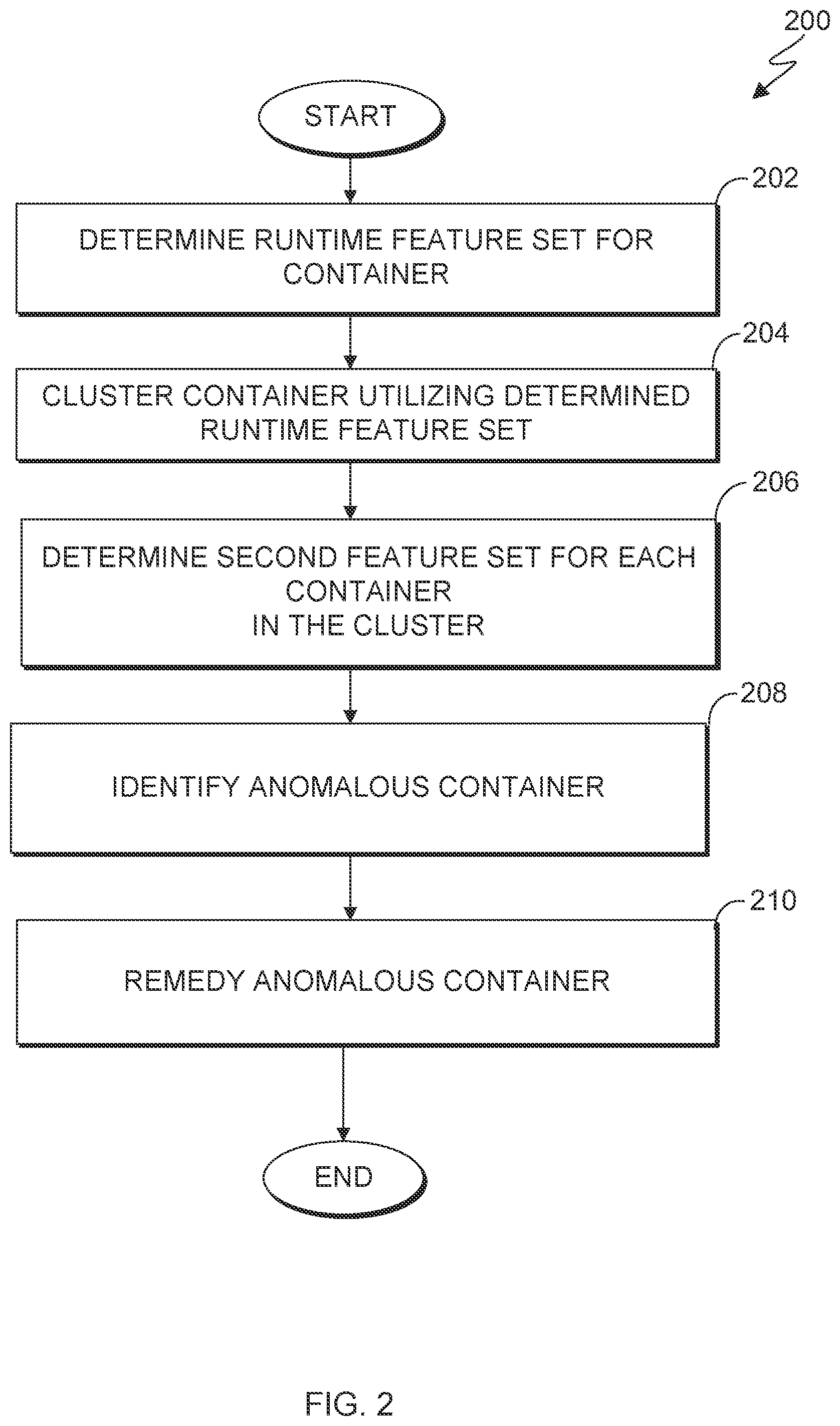 Patent US12147846 Figure 2 – Clustered container protection