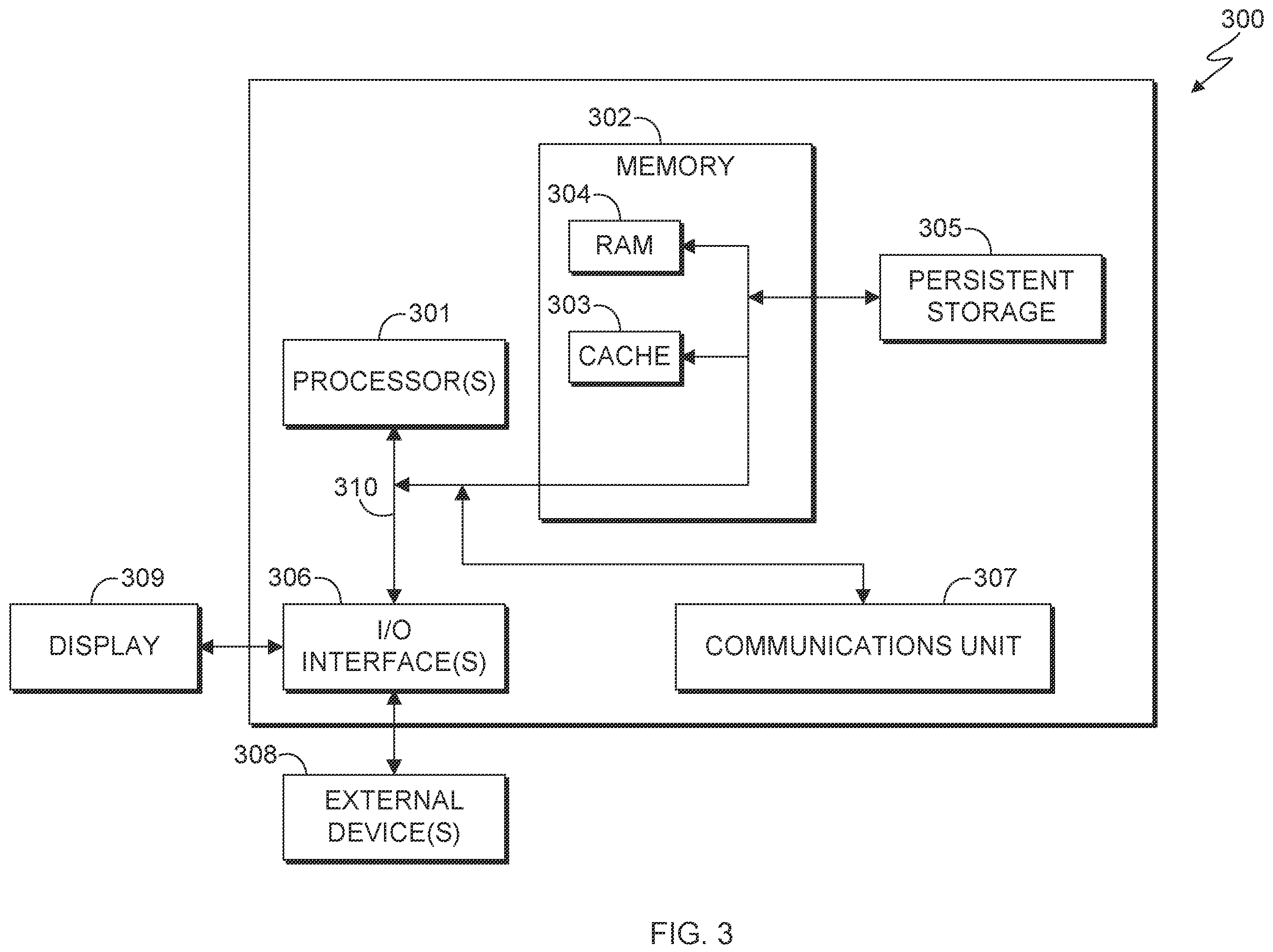 Patent US12147846 Figure 3 – Clustered container protection