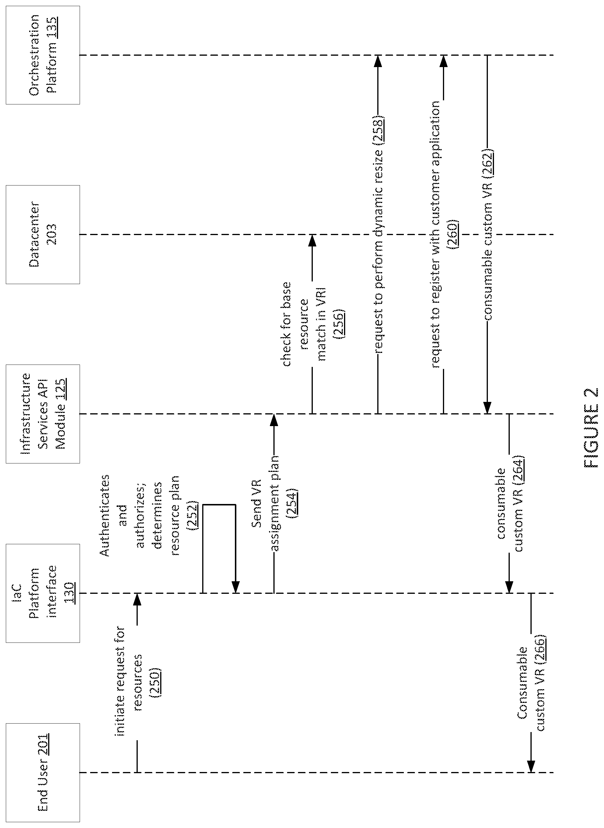 Patent US12147847 Figure 2 – Systems and methods for rapid assignment of pre-provisioned resources
