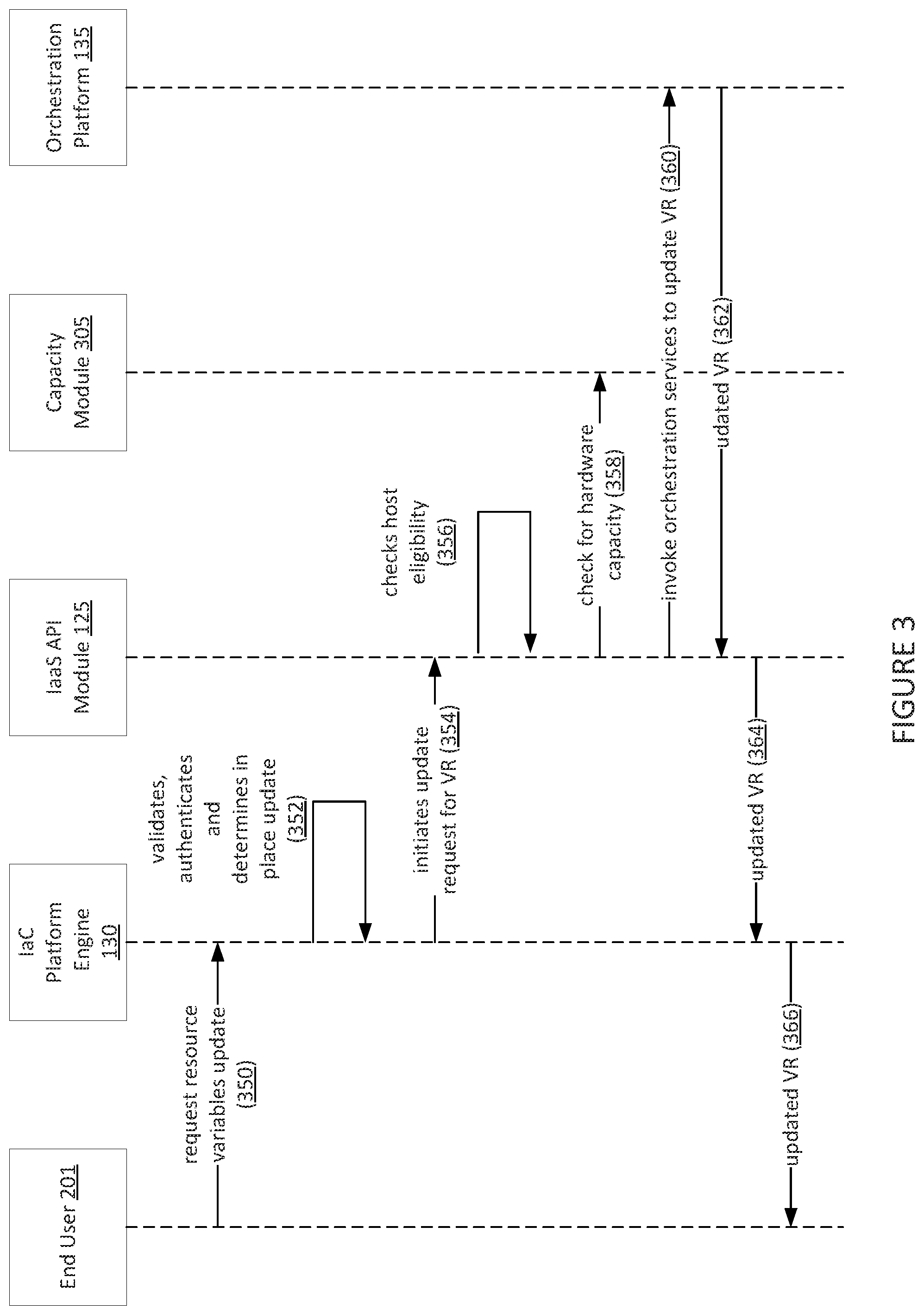 Patent US12147847 Figure 3 – Systems and methods for rapid assignment of pre-provisioned resources