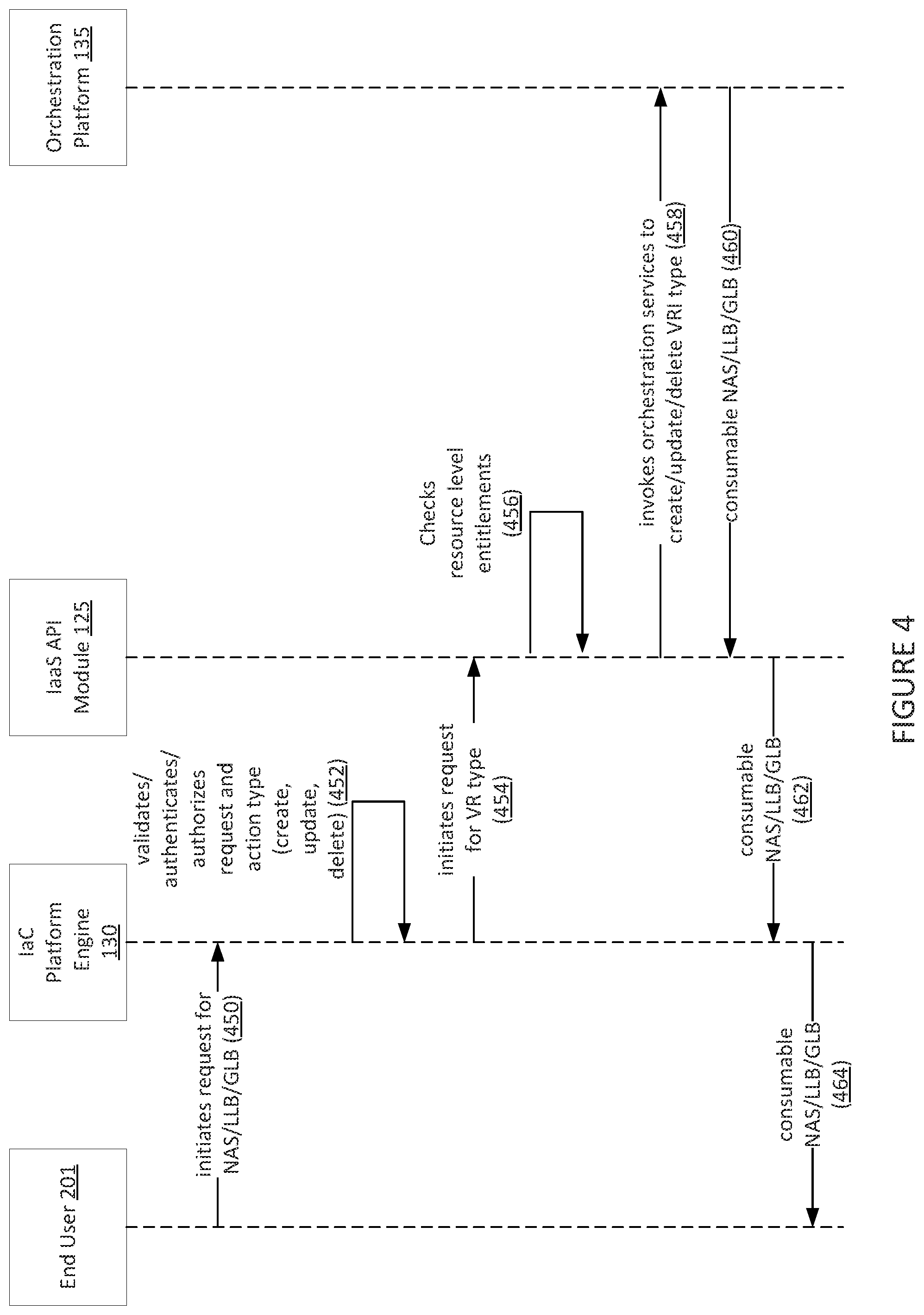 Patent US12147847 Figure 4 – Systems and methods for rapid assignment of pre-provisioned resources