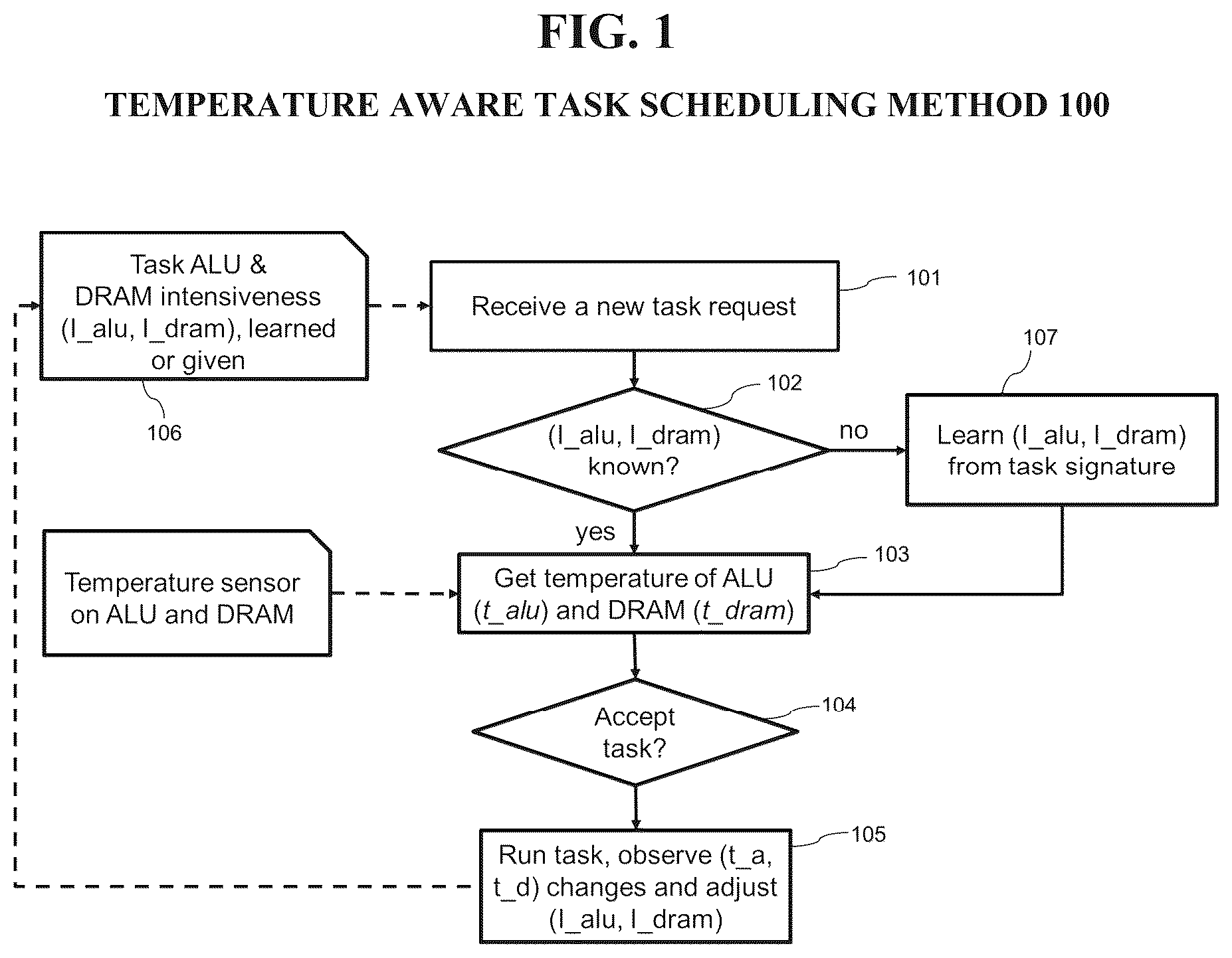 Patent US12147851 Figure 1 – System, method and recording medium for temperature-aware task scheduling