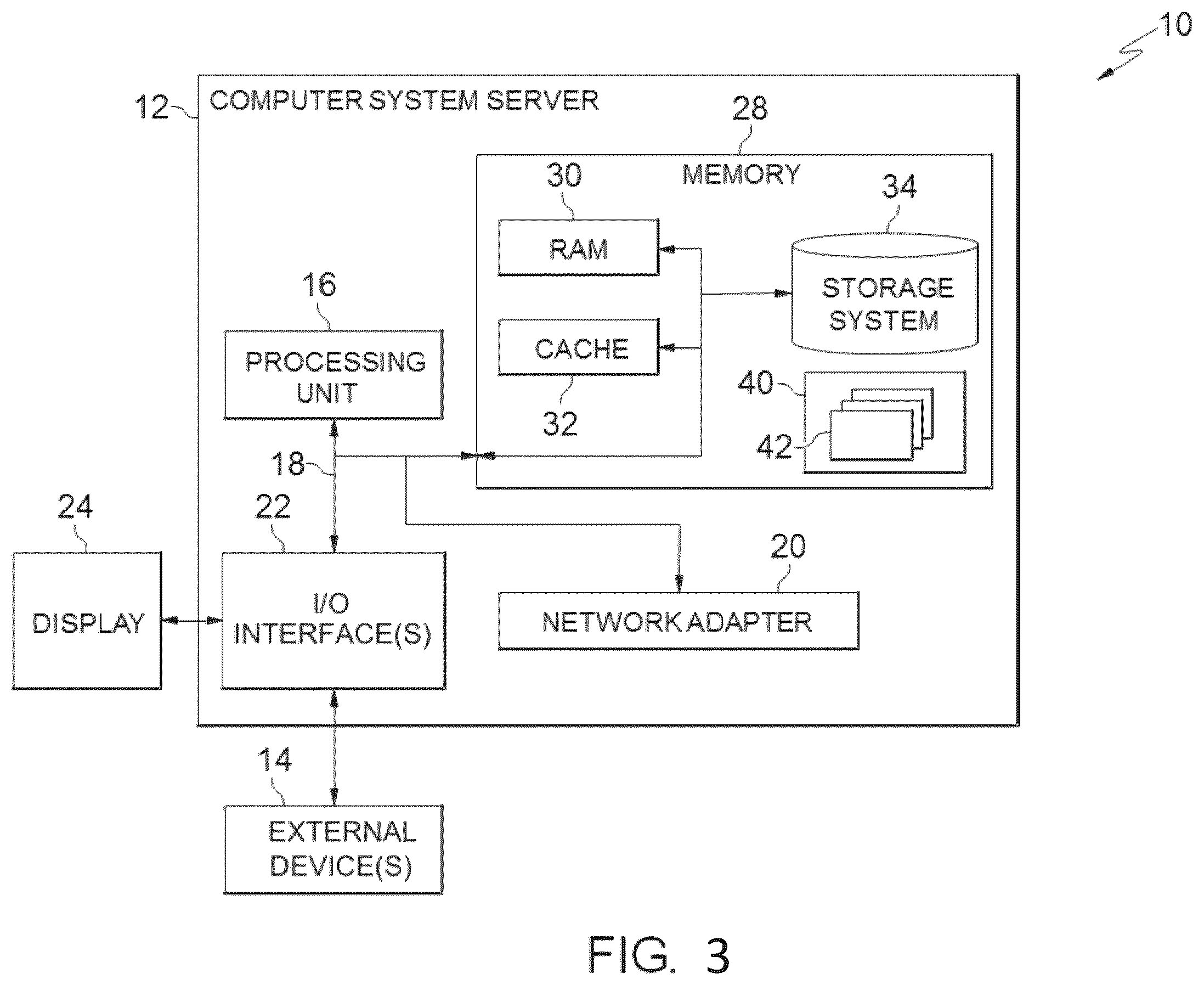 Patent US12147851 Figure 3 – System, method and recording medium for temperature-aware task scheduling
