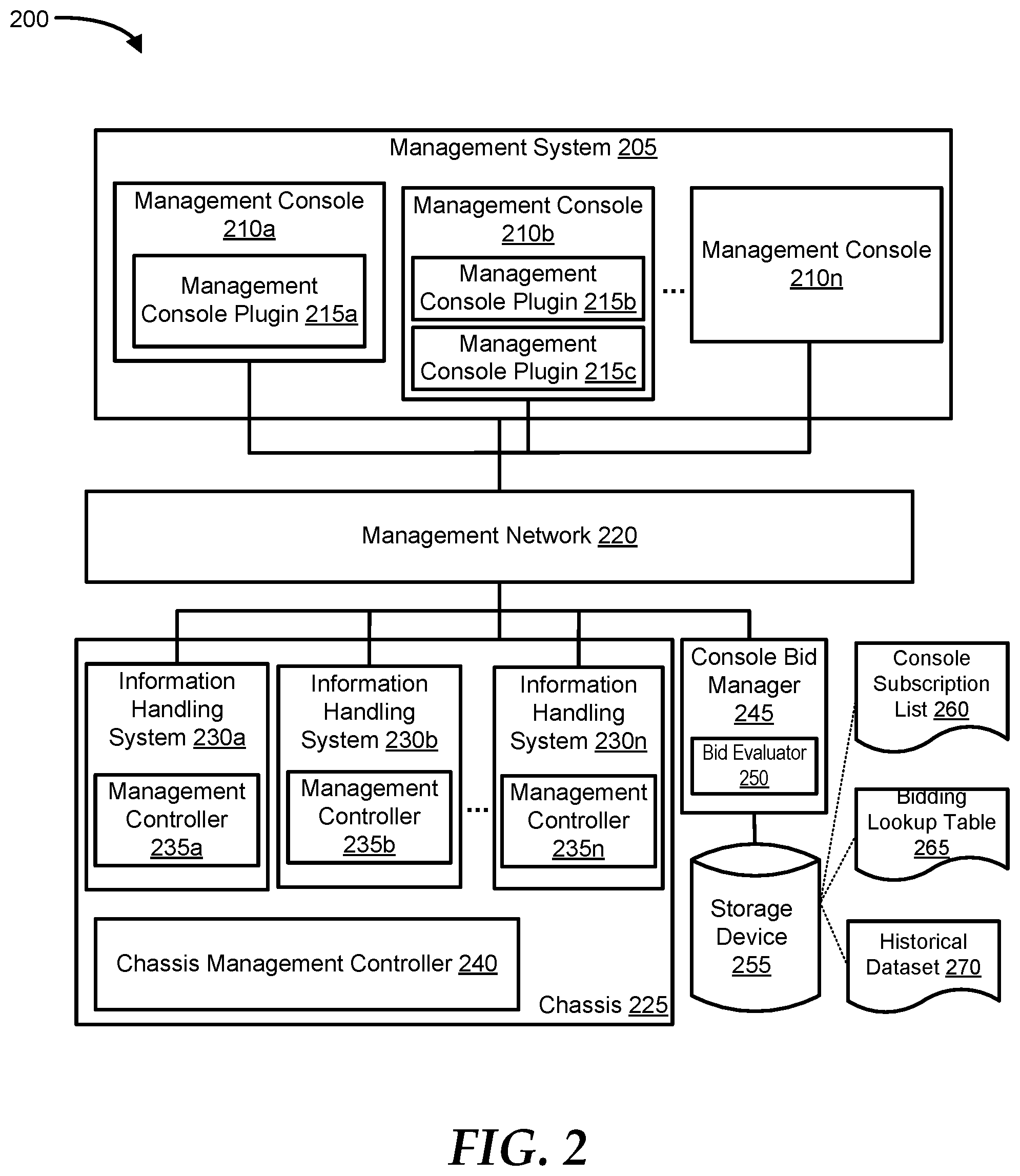 Patent US12147852 Figure 2 – Coordinating and processing events across multiple system managers