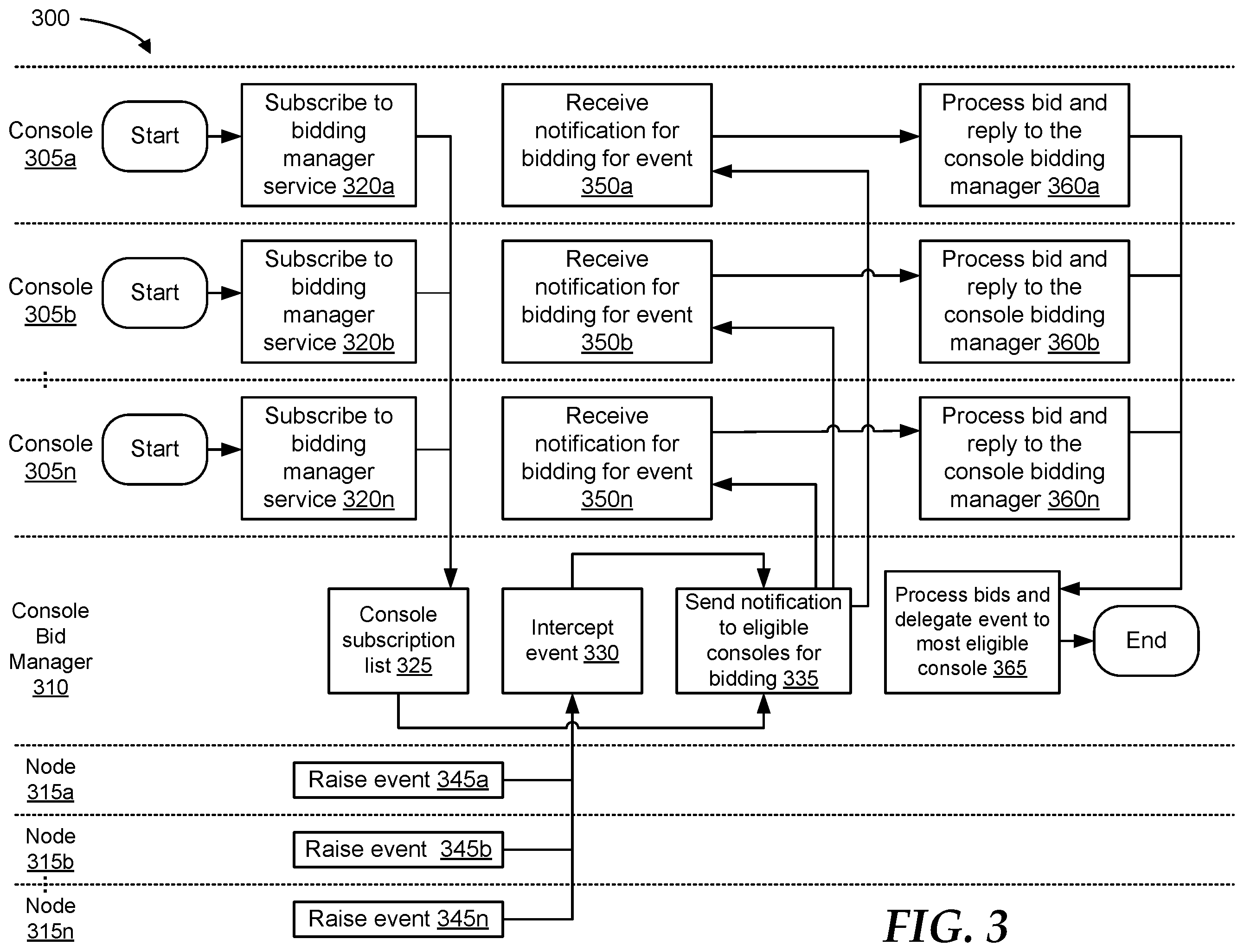 Patent US12147852 Figure 3 – Coordinating and processing events across multiple system managers