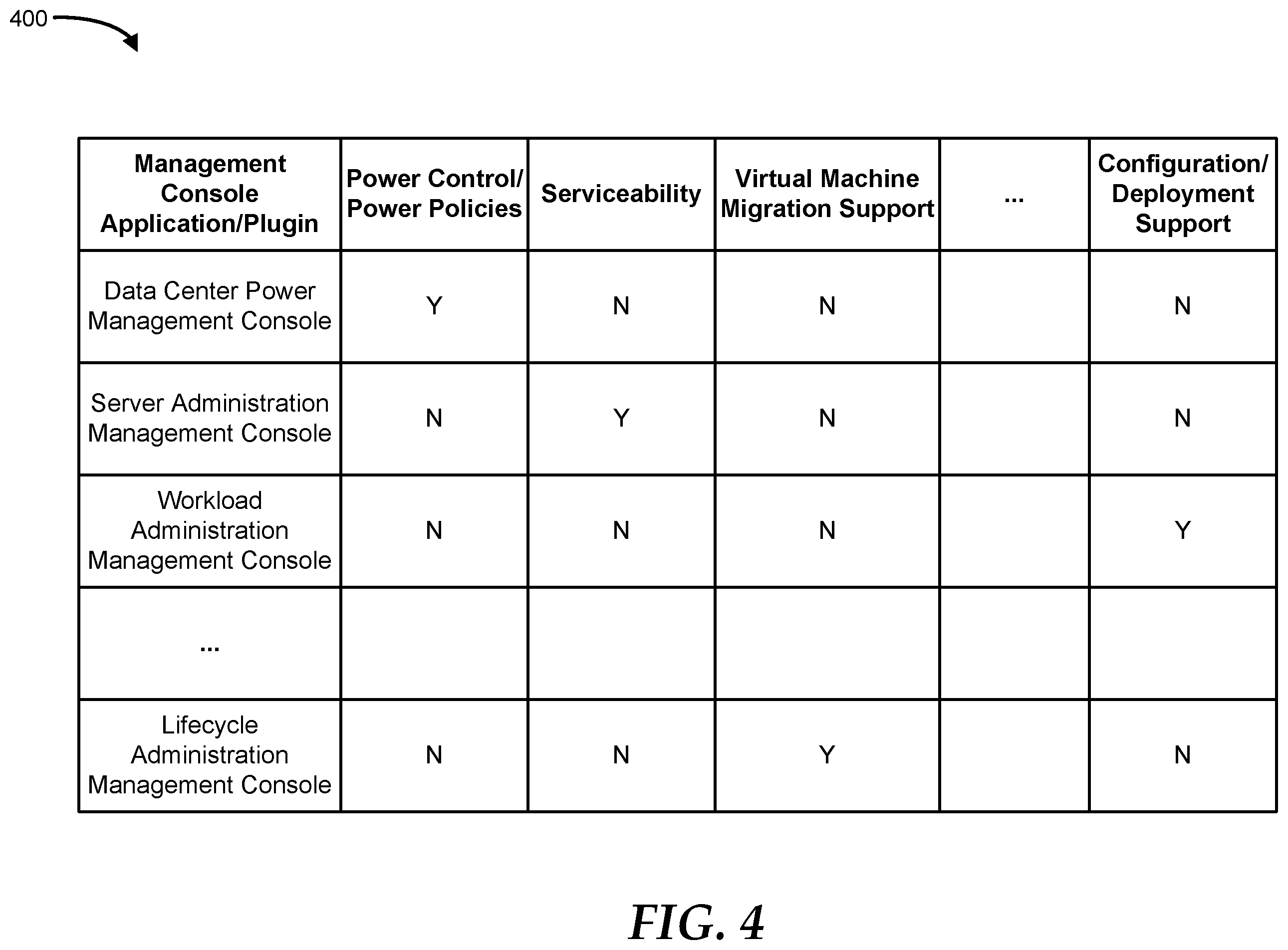 Patent US12147852 Figure 4 – Coordinating and processing events across multiple system managers