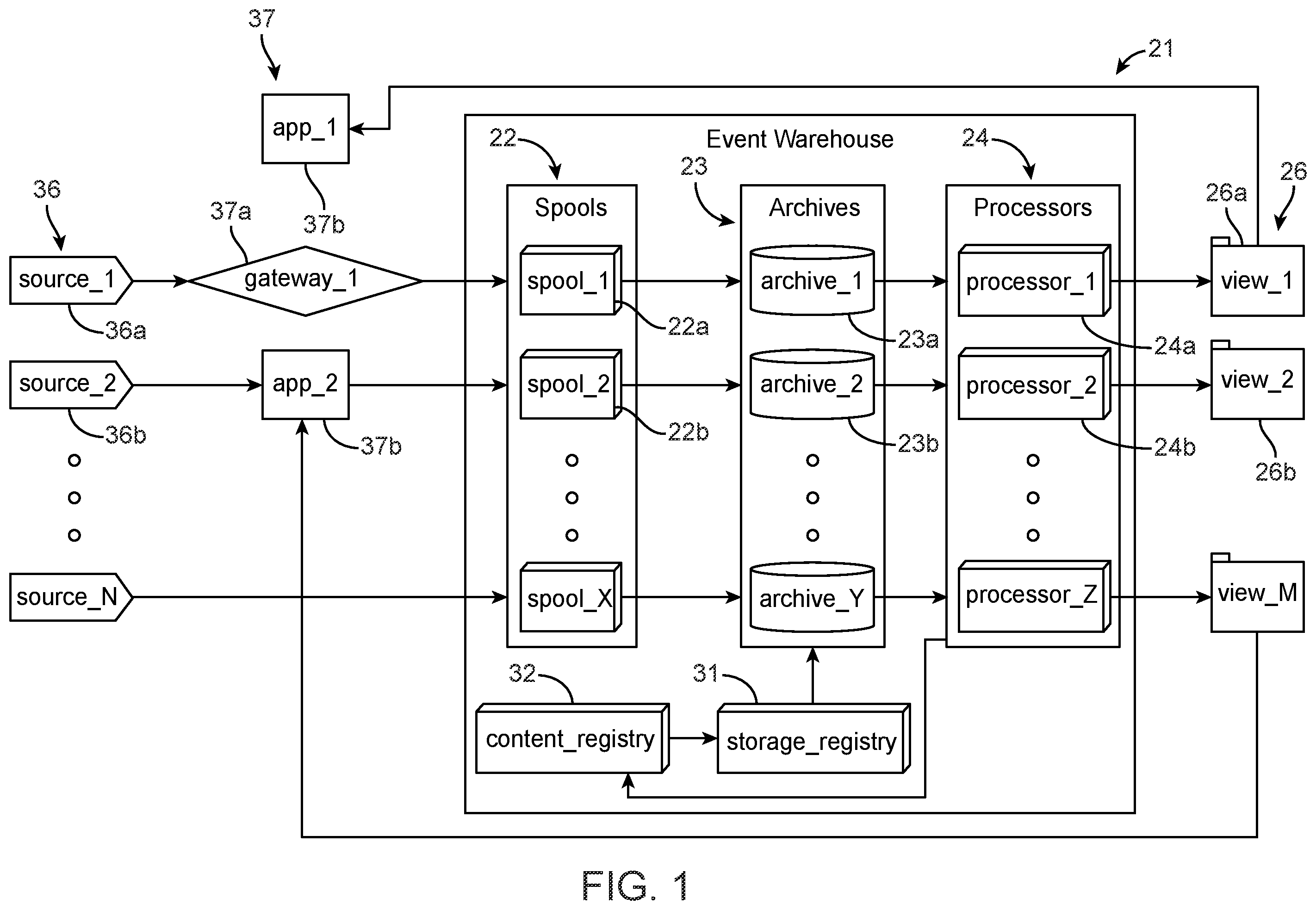 Patent US12147853 Figure 1 – Method for organizing data by events, software and system for same