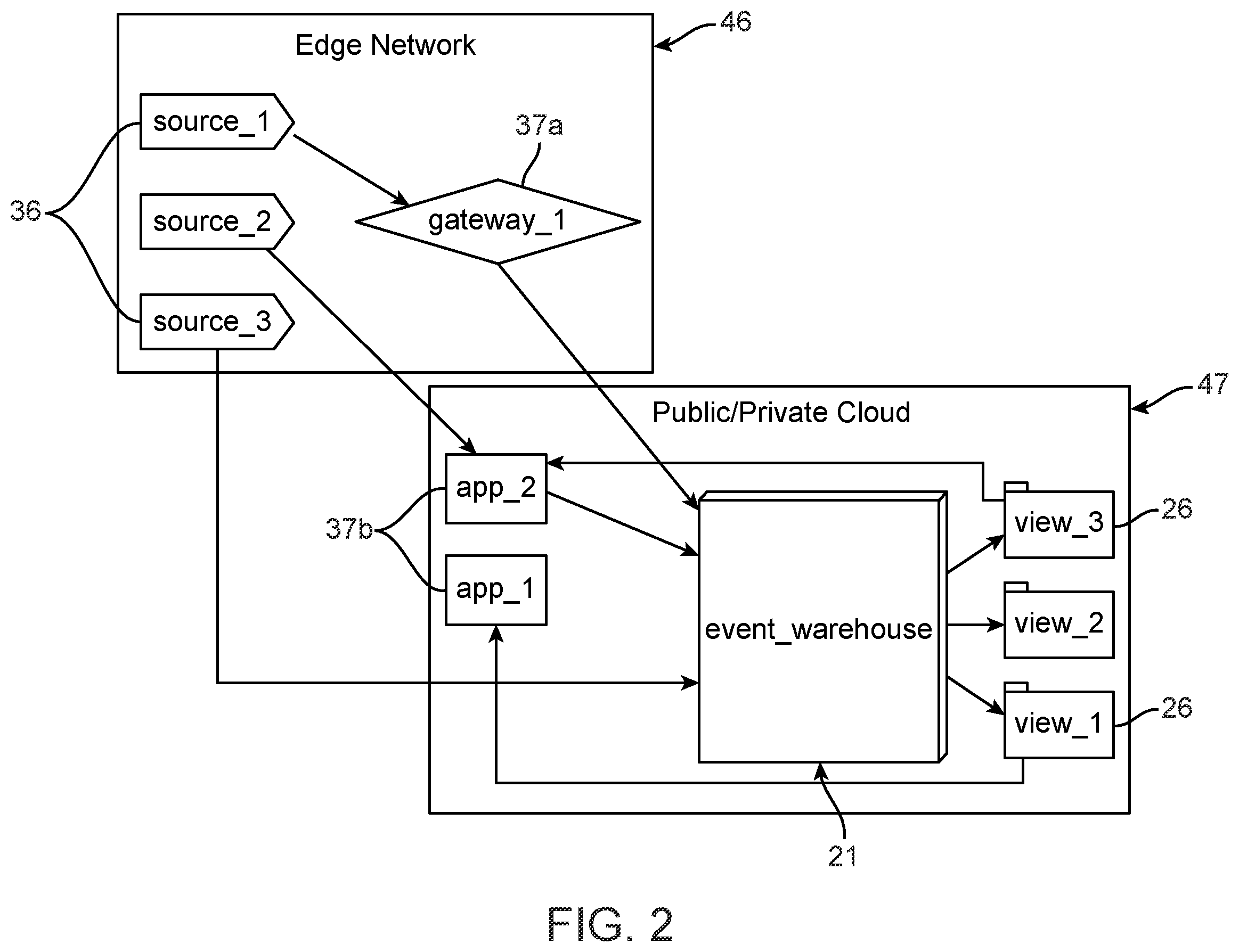 Patent US12147853 Figure 2 – Method for organizing data by events, software and system for same