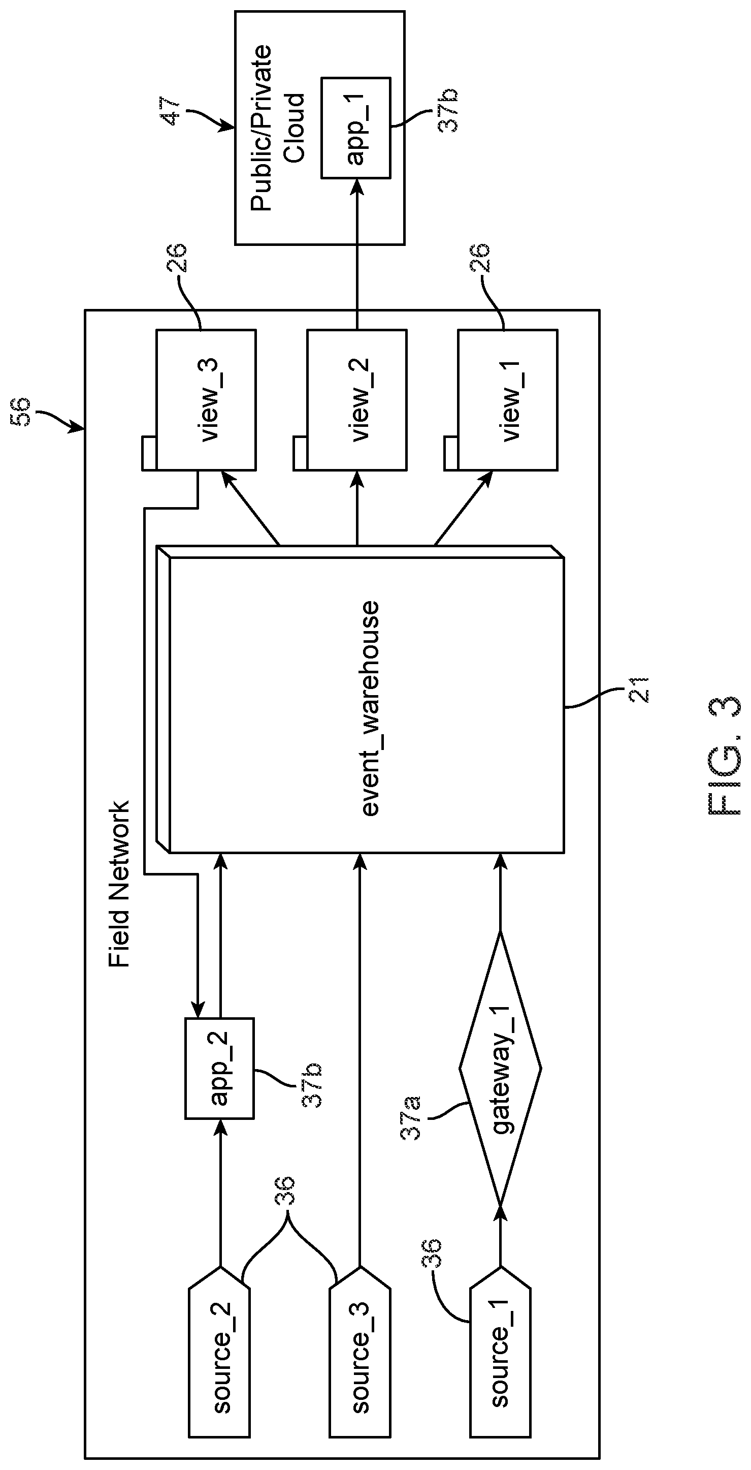 Patent US12147853 Figure 3 – Method for organizing data by events, software and system for same