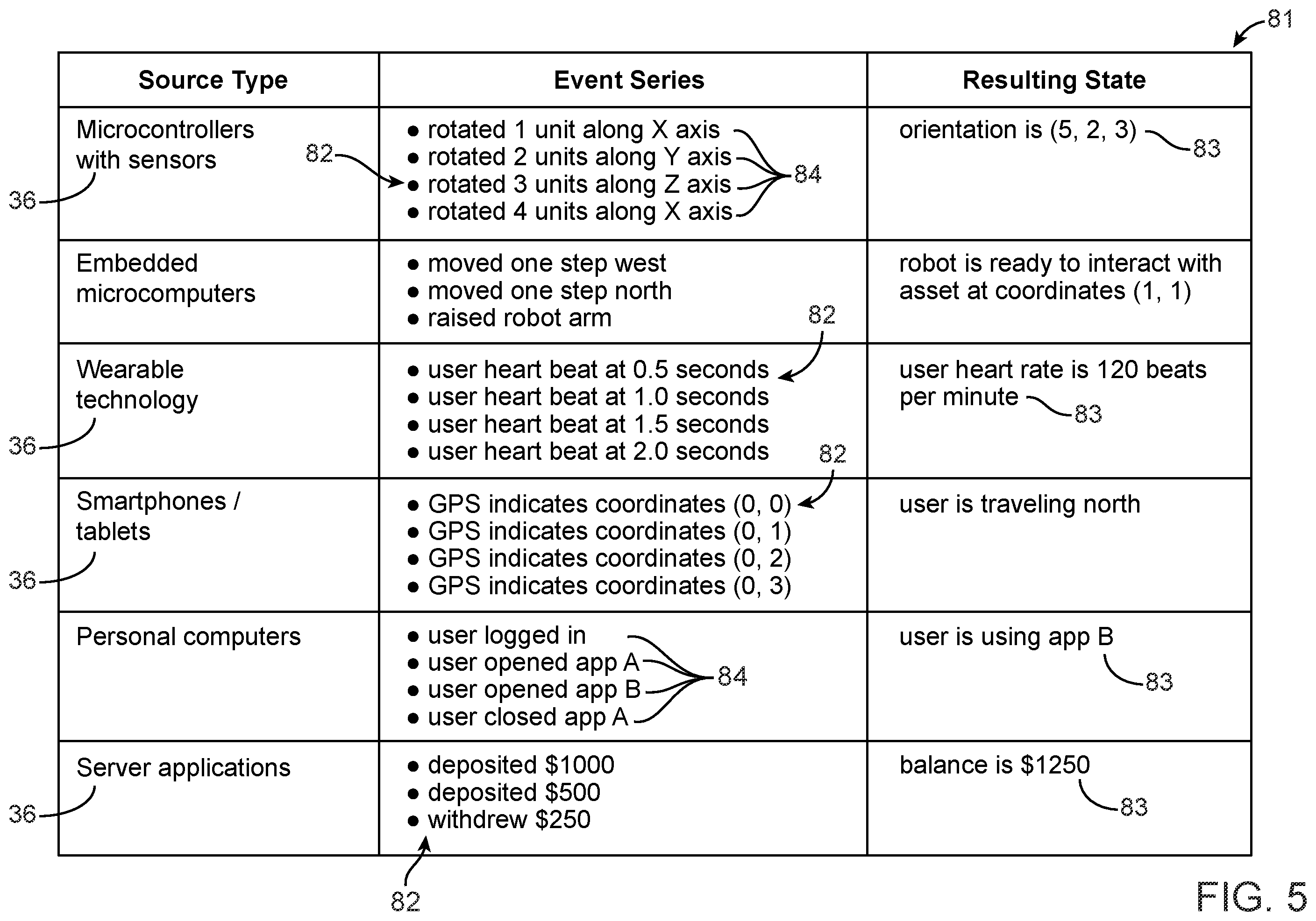 Patent US12147853 Figure 5 – Method for organizing data by events, software and system for same