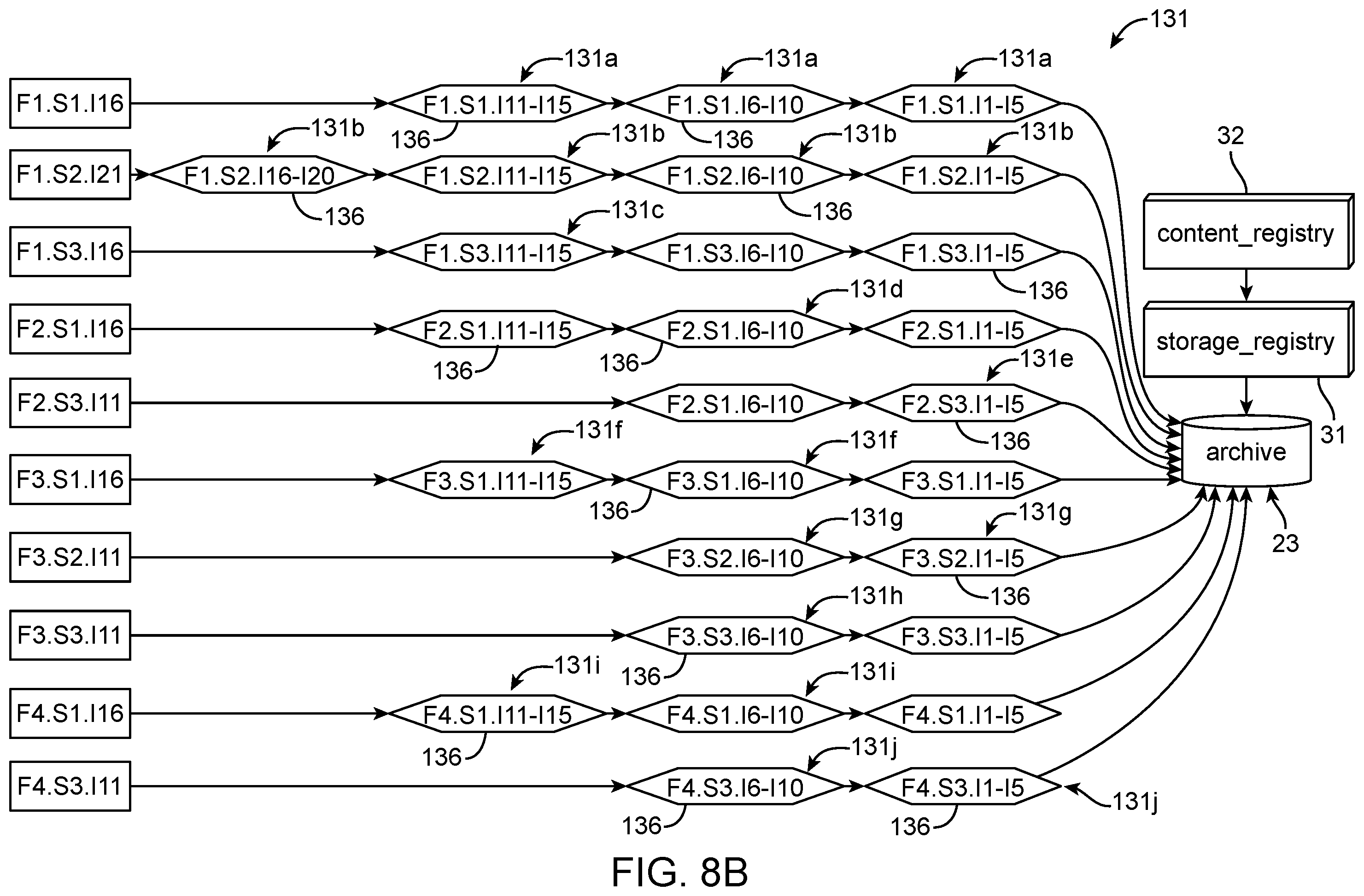 Patent US12147853 Figure 8 – Method for organizing data by events, software and system for same