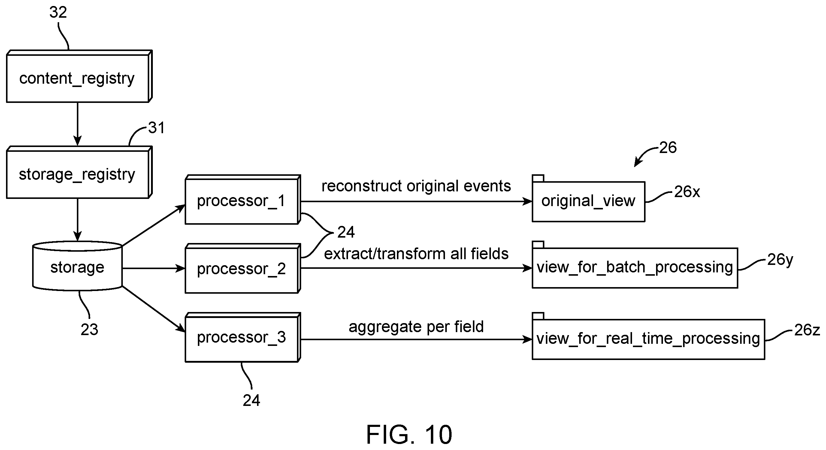 Patent US12147853 Figure 10 – Method for organizing data by events, software and system for same