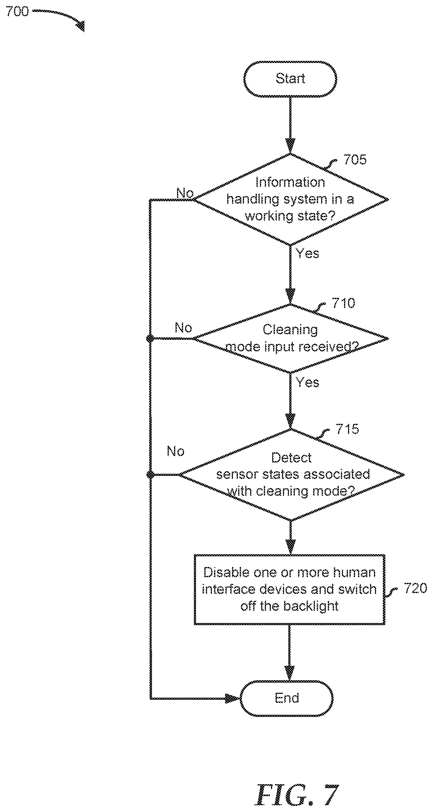 Patent US12147854 Figure 6 – Enabling cleaning mode for information handling systems