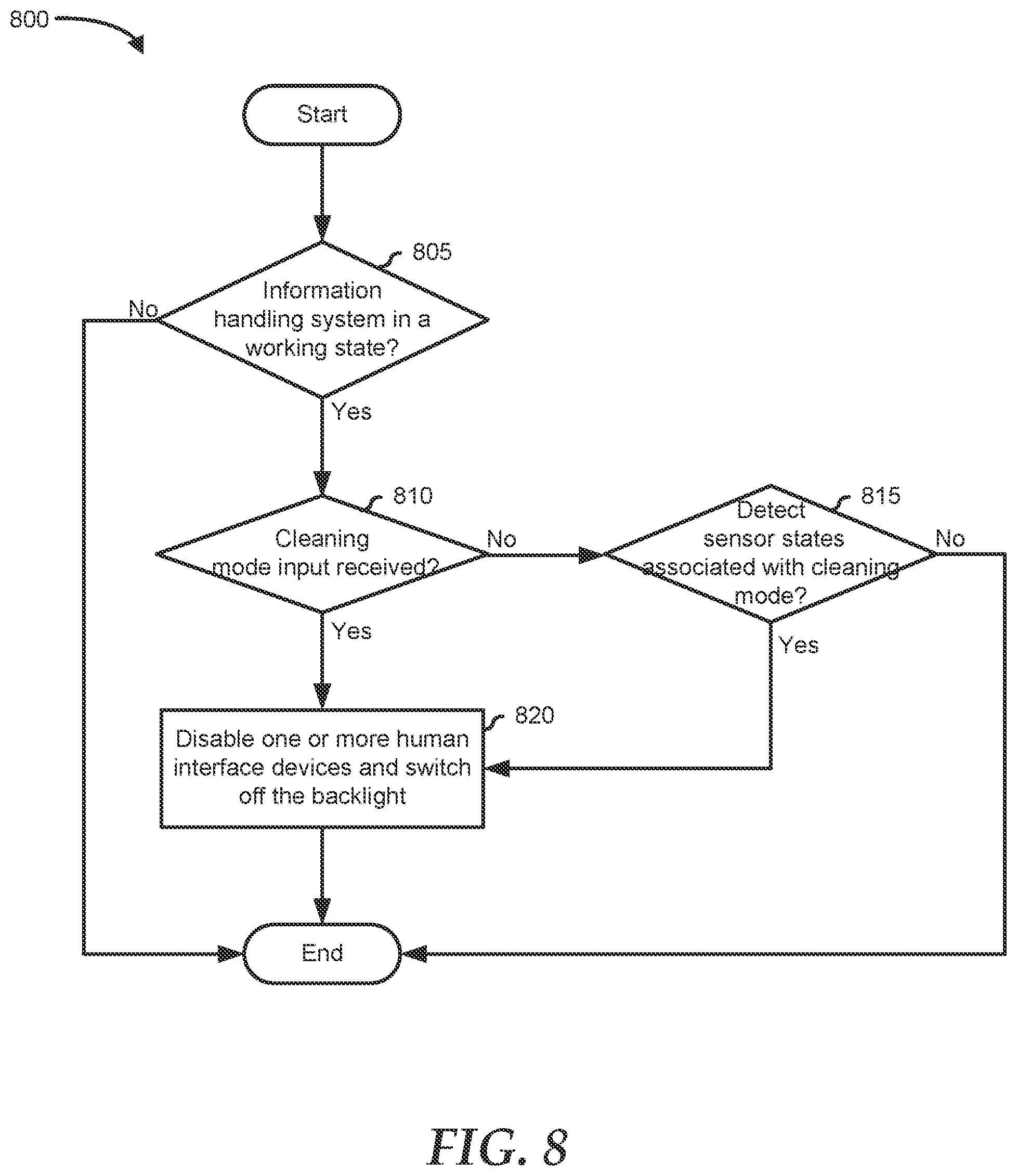 Patent US12147854 Figure 7 – Enabling cleaning mode for information handling systems