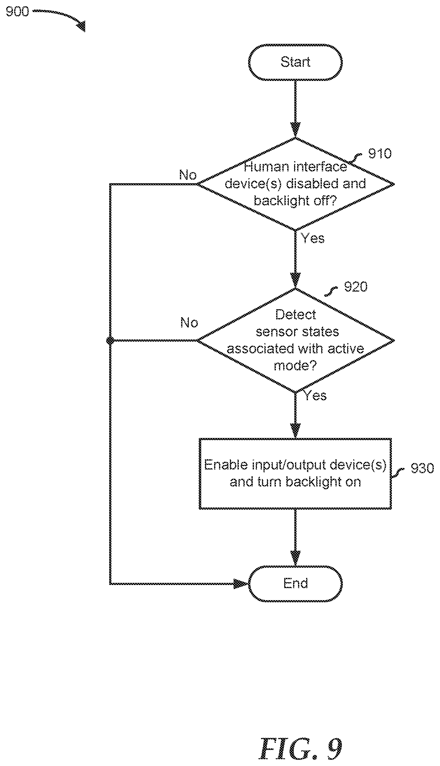 Patent US12147854 Figure 8 – Enabling cleaning mode for information handling systems