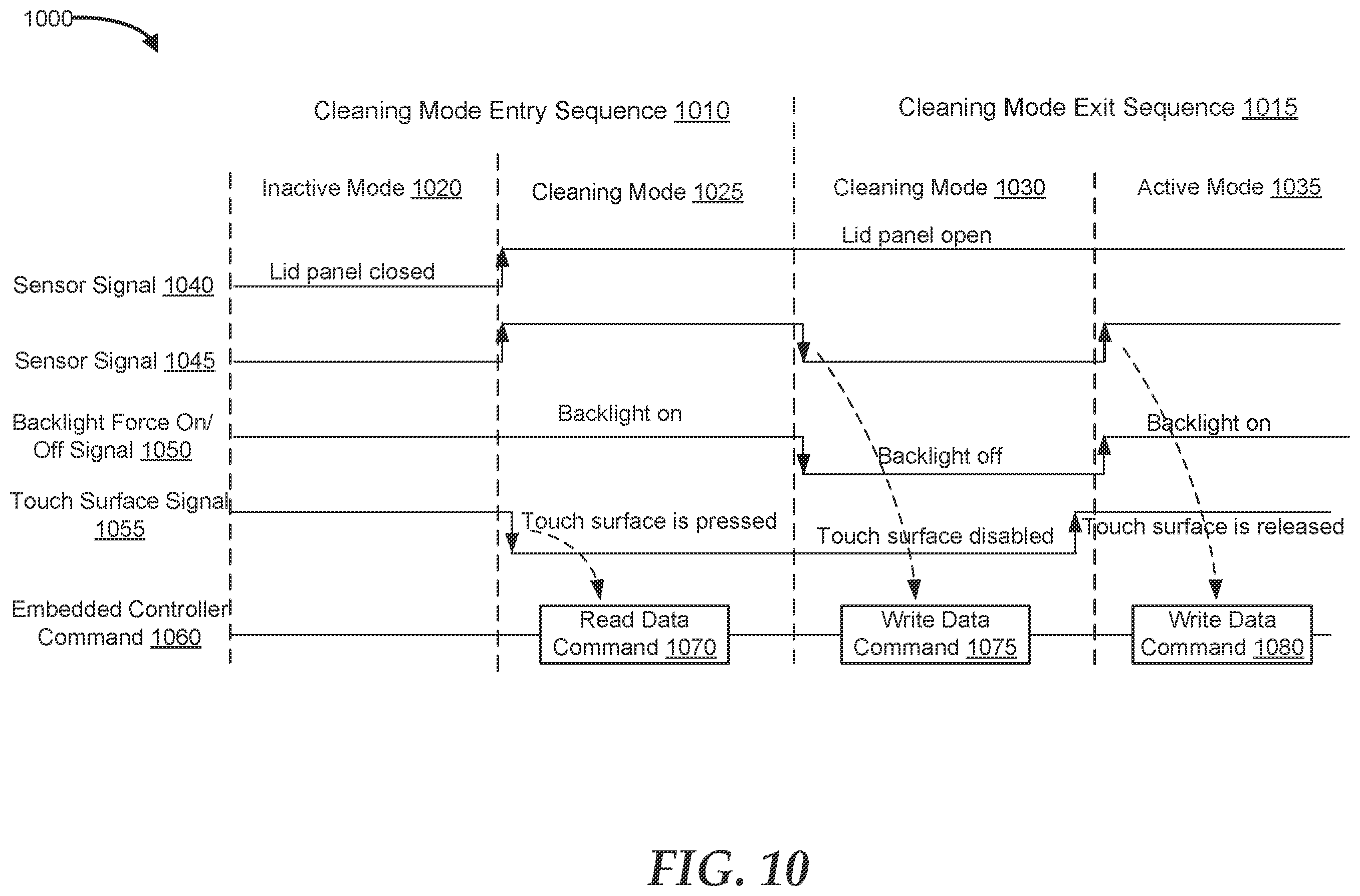 Patent US12147854 Figure 9 – Enabling cleaning mode for information handling systems